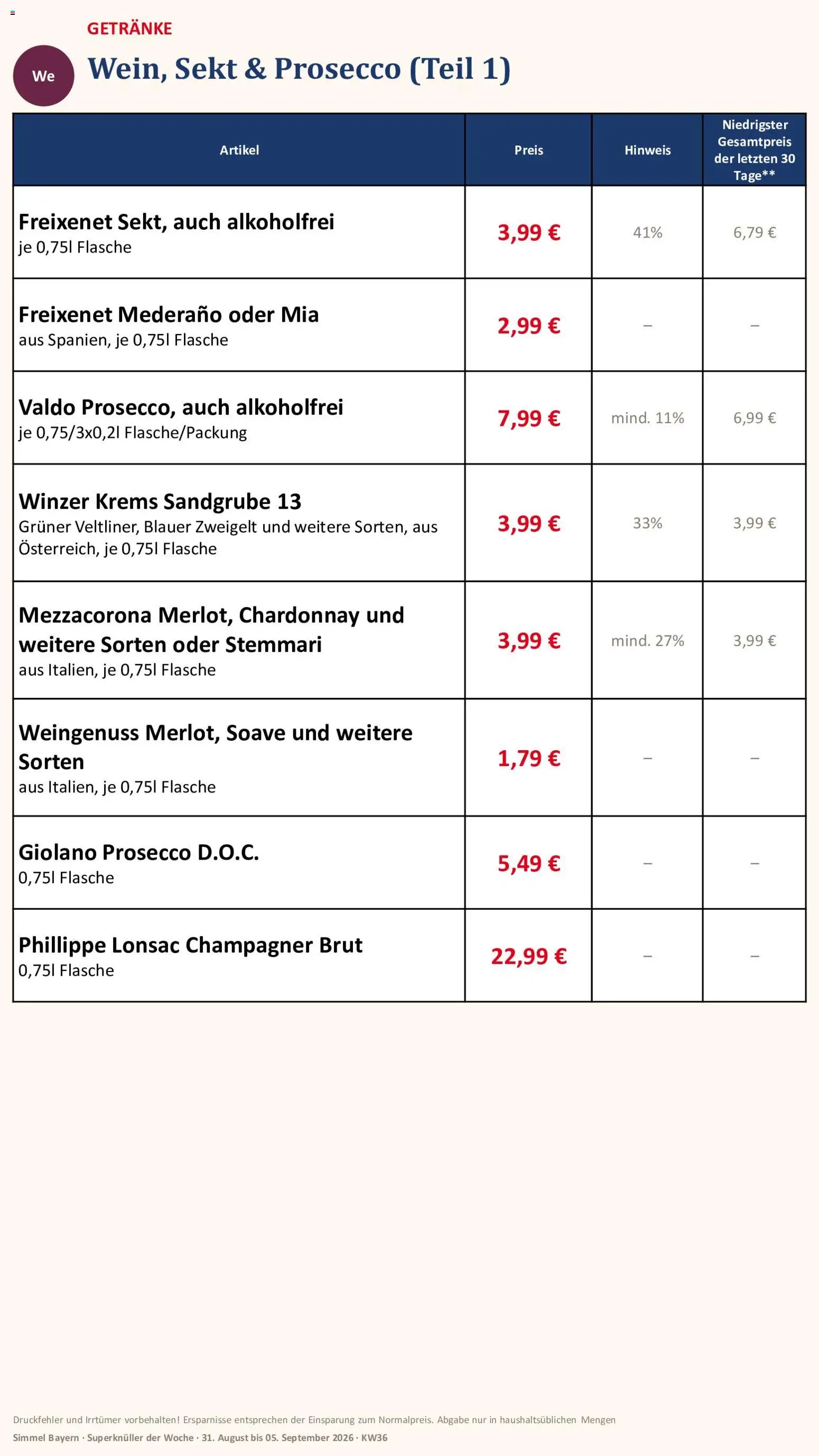 Simmel Bayern