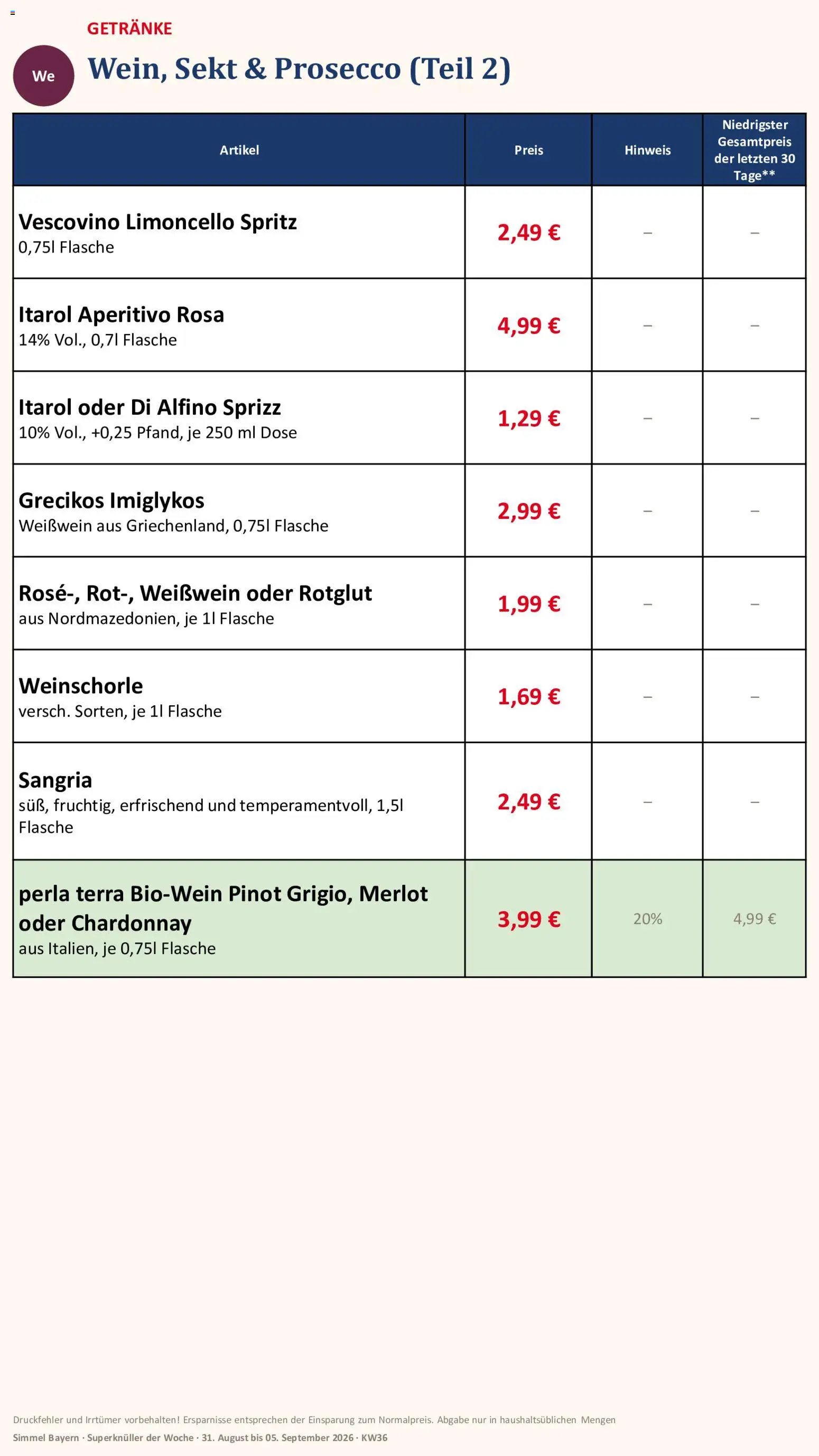 Simmel Bayern