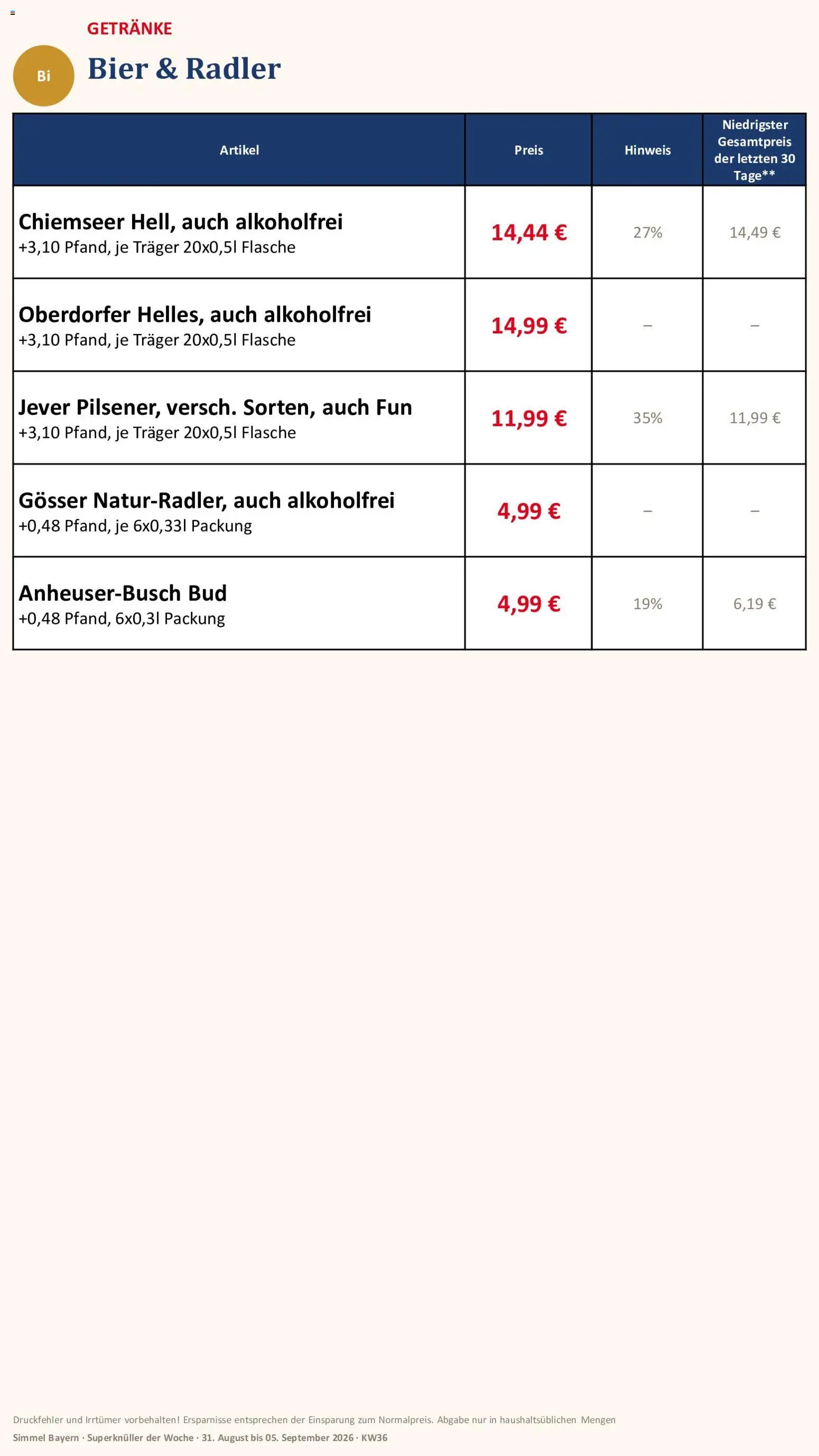 Simmel Bayern