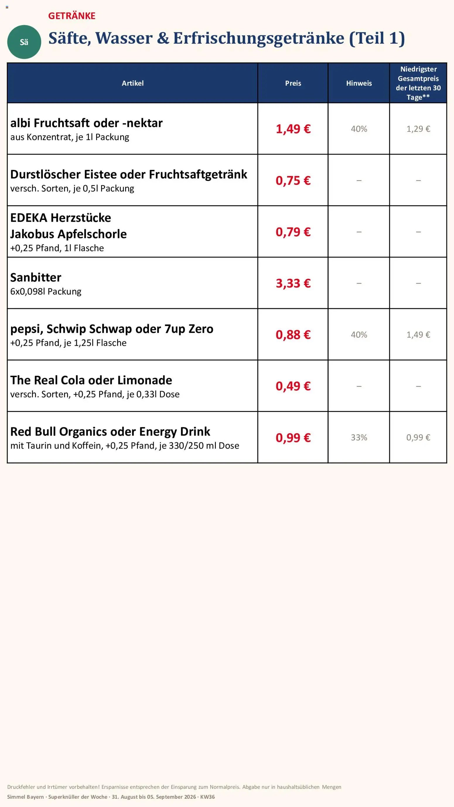 Simmel Bayern