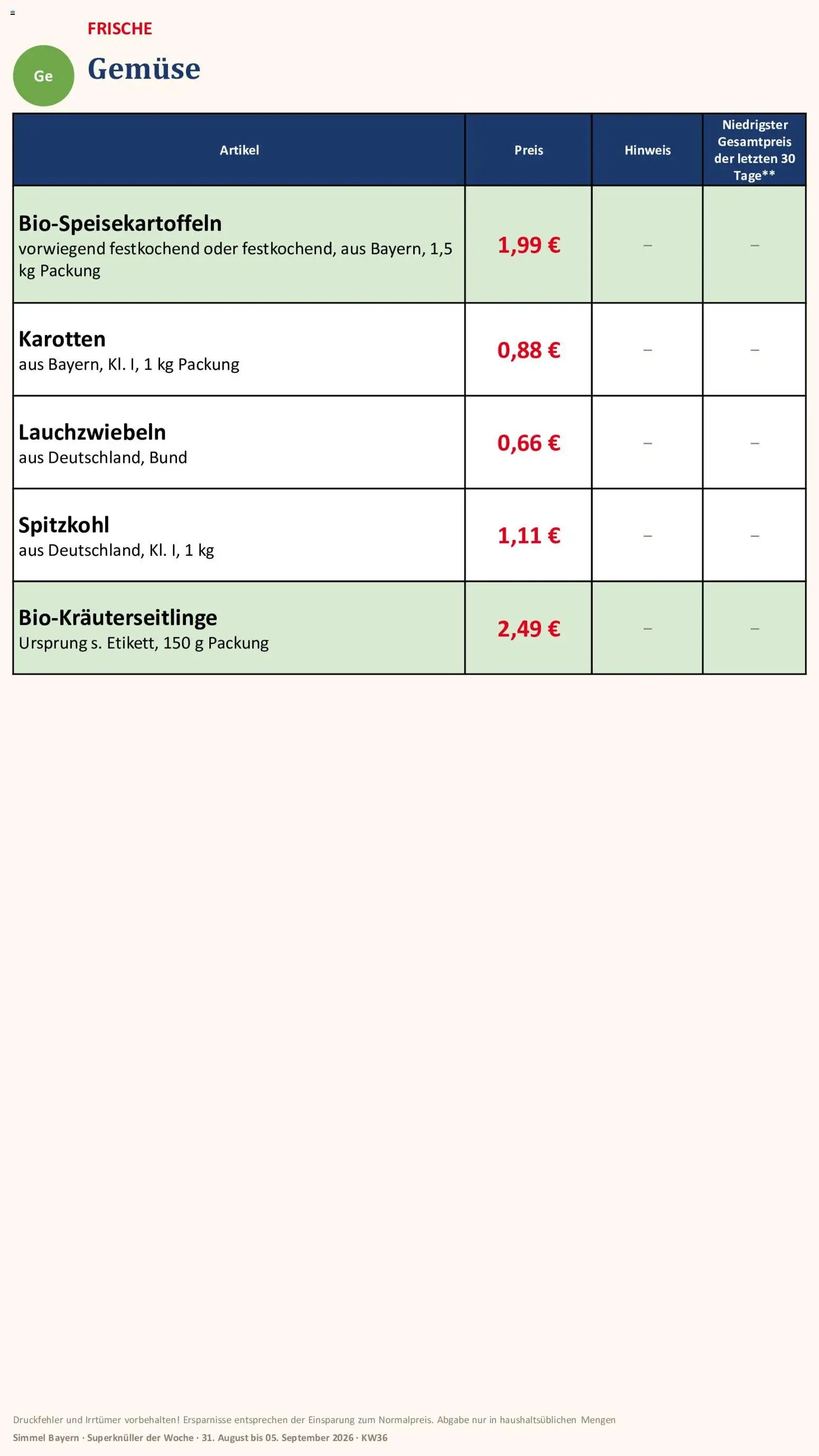Simmel Bayern