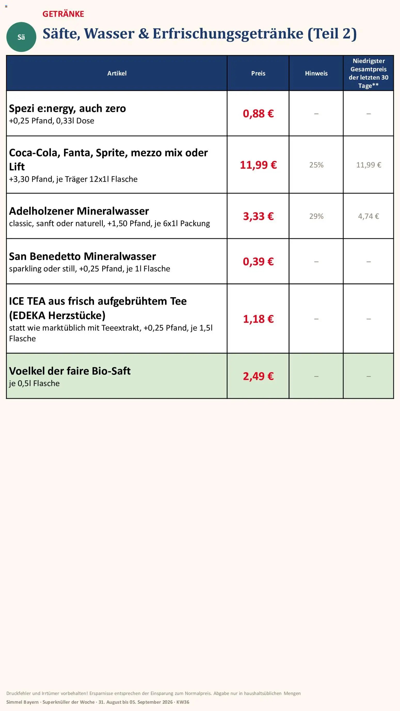 Simmel Bayern