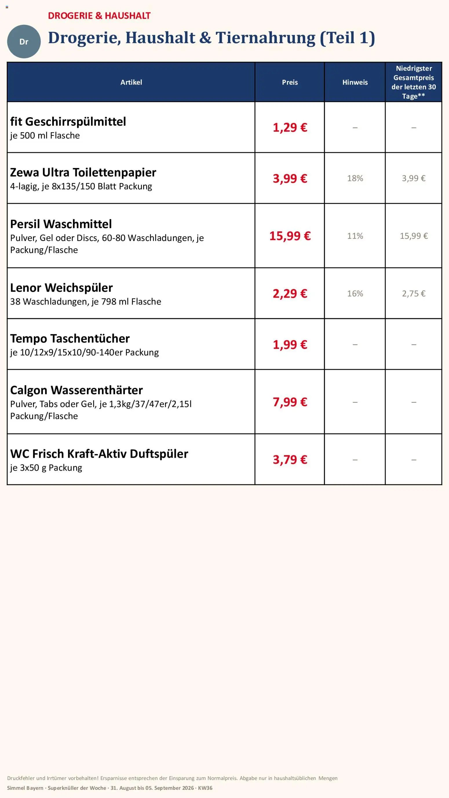 Simmel Bayern