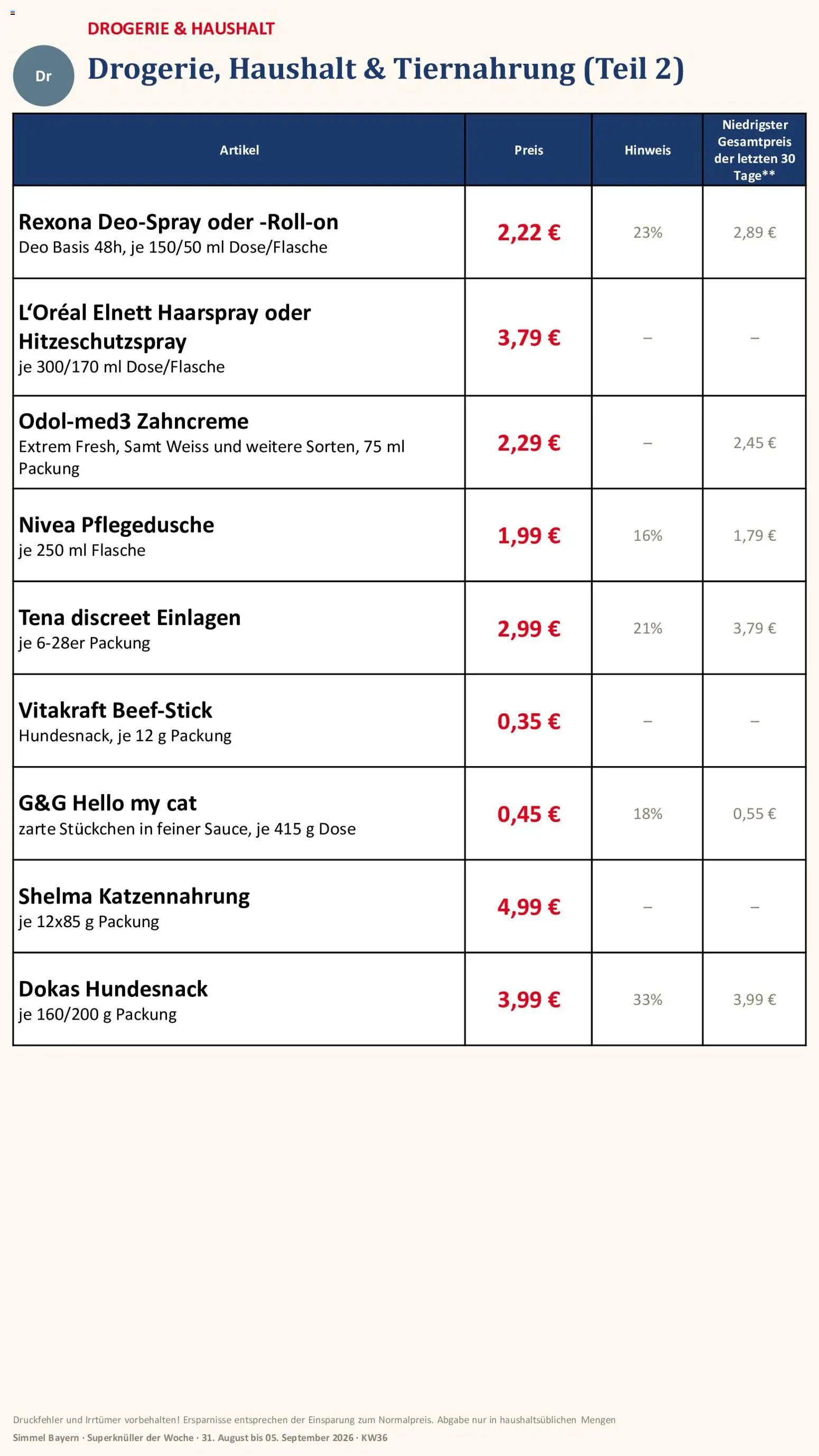 Simmel Bayern