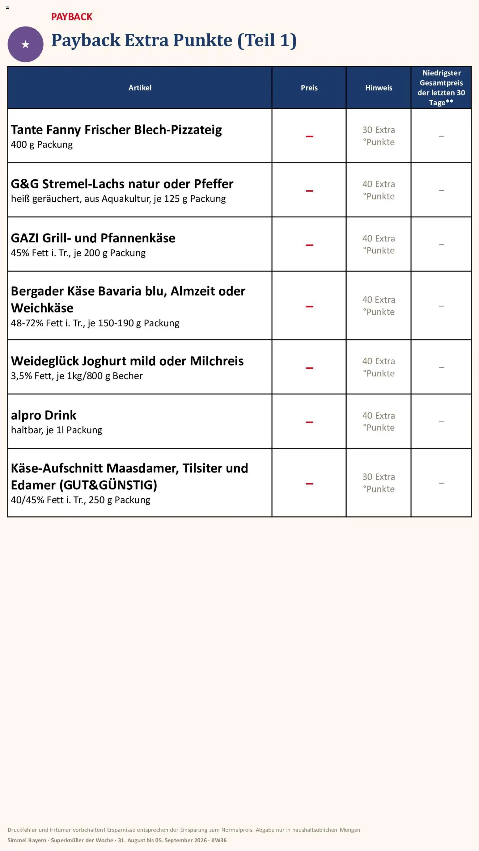 Simmel Bayern