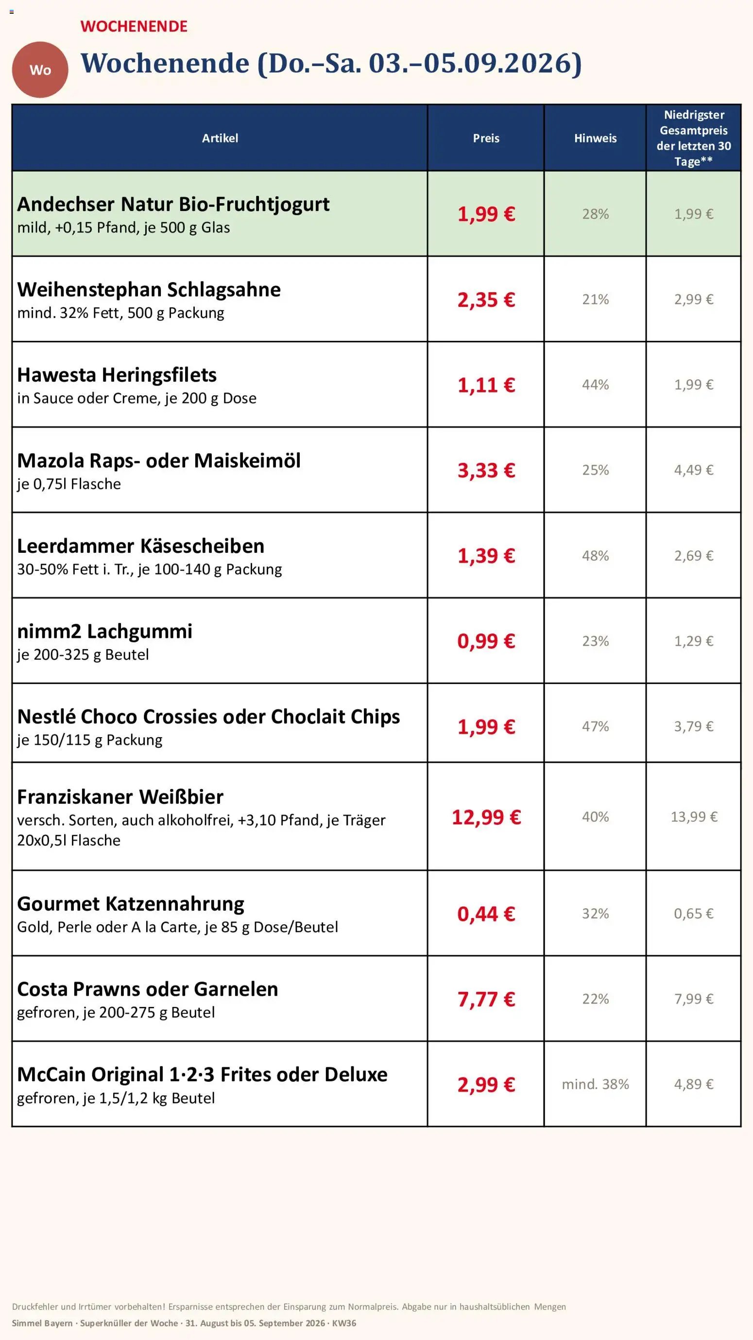 Simmel Bayern