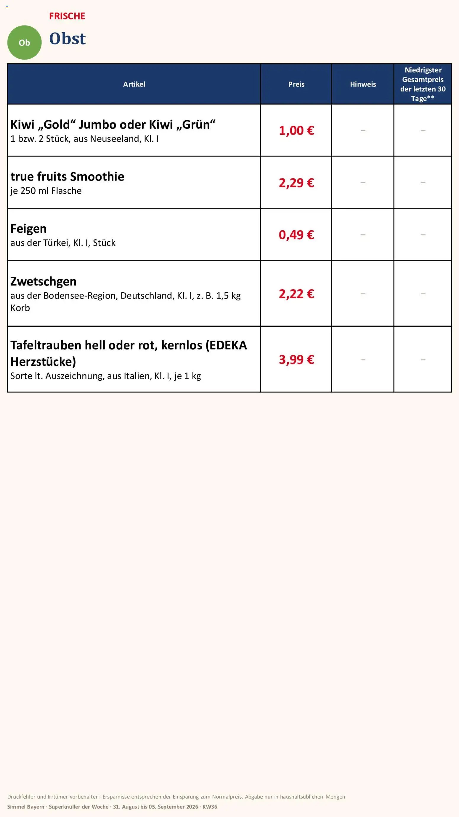 Simmel Bayern