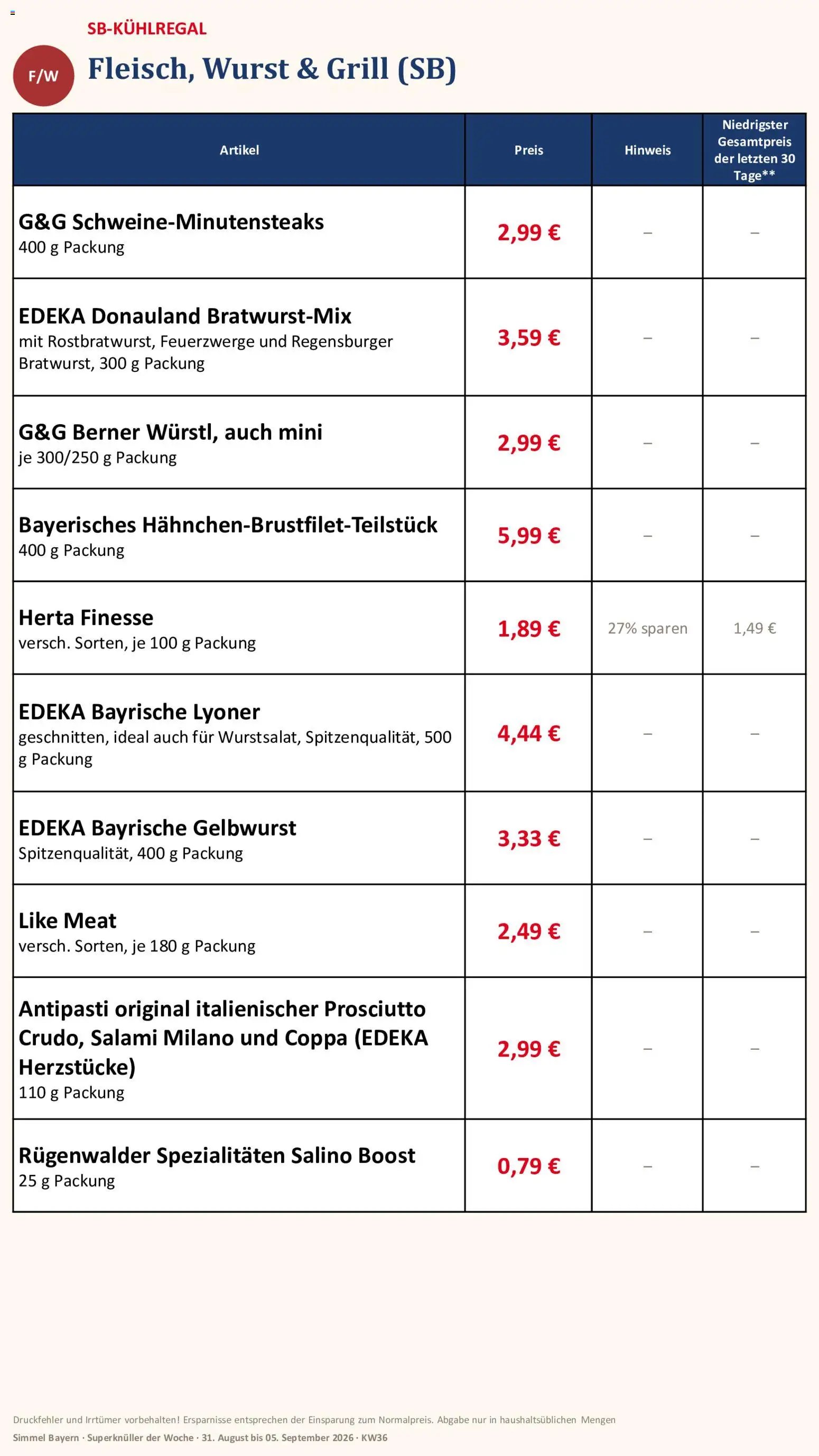 Simmel Bayern