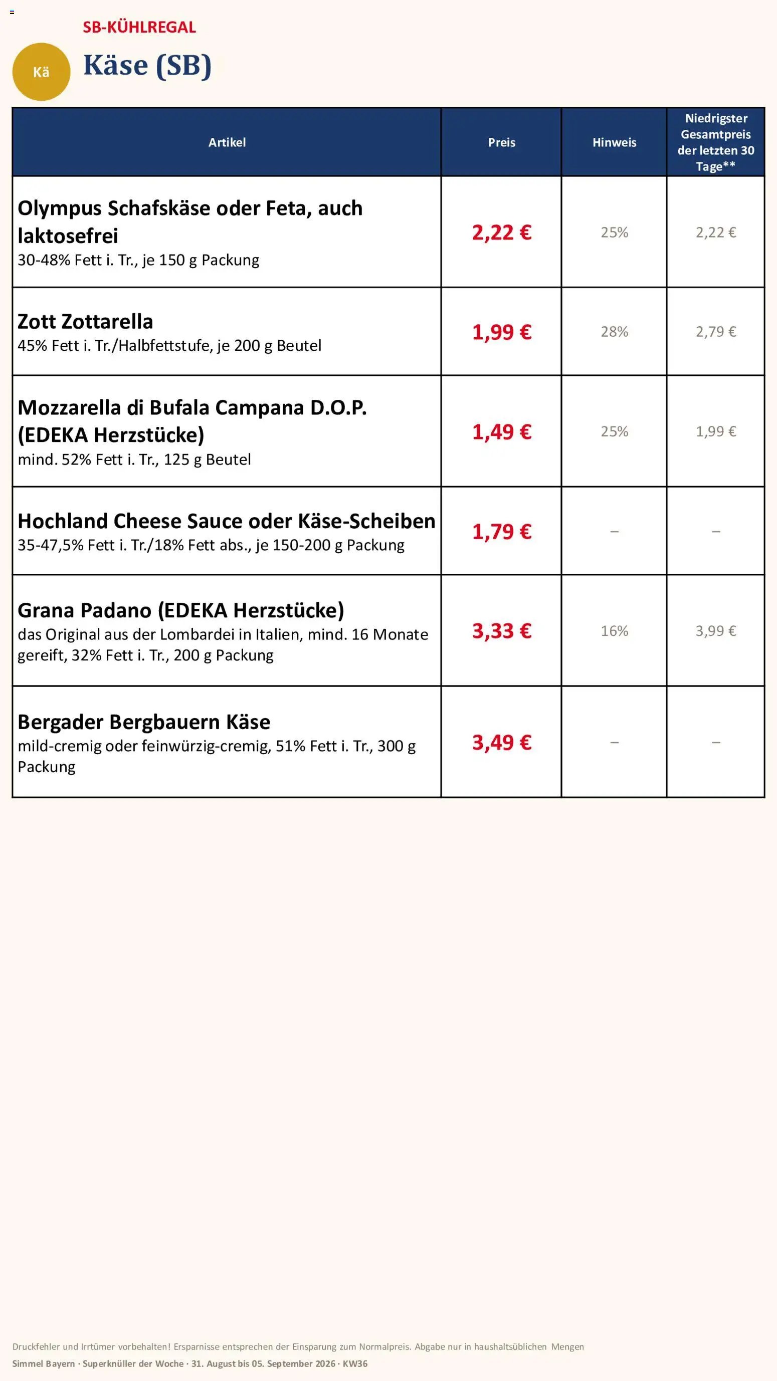 Simmel Bayern