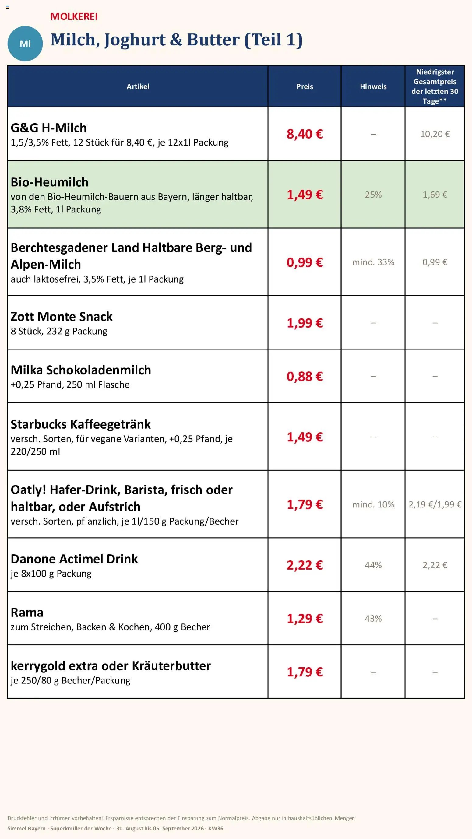 Simmel Bayern