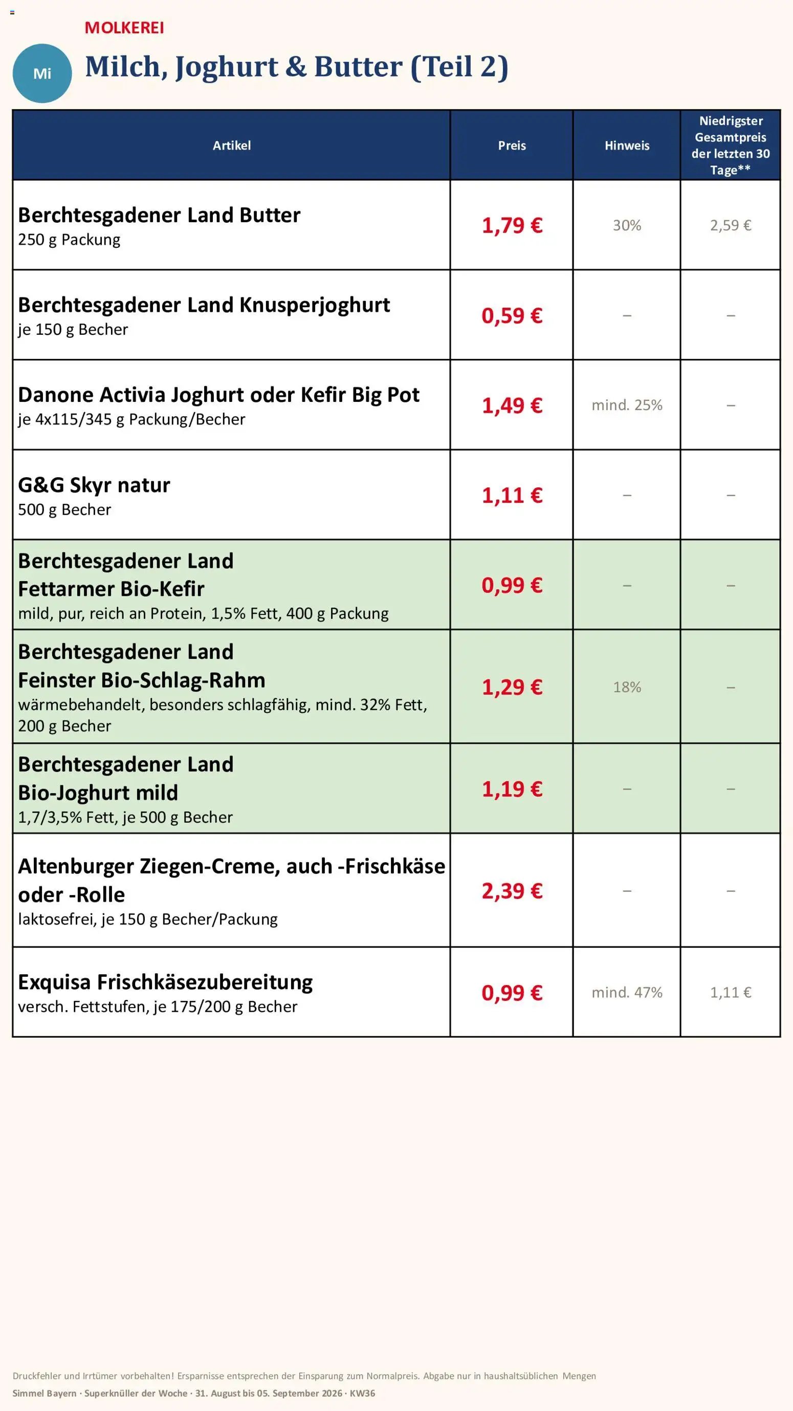 Simmel Bayern