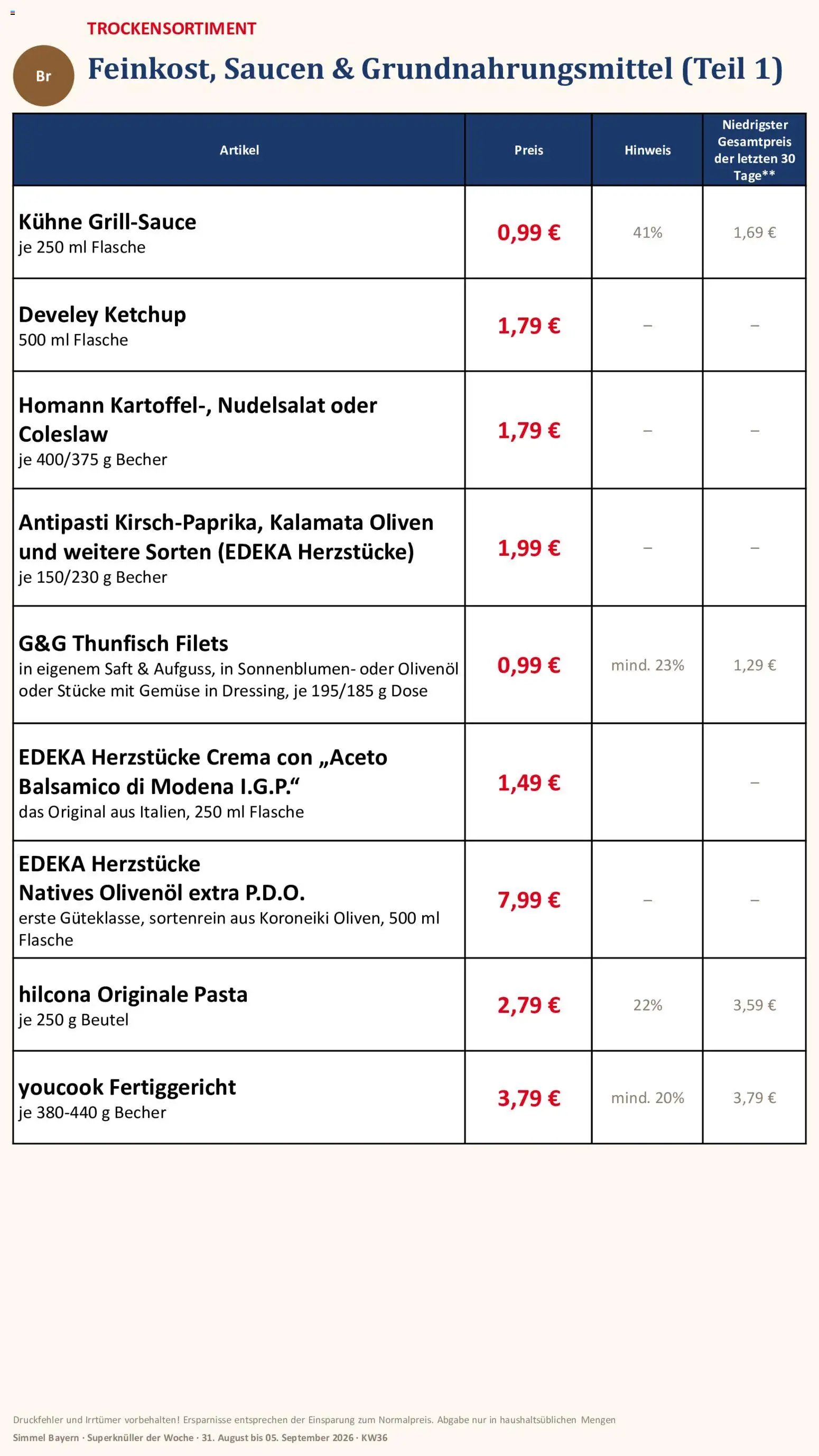 Simmel Bayern