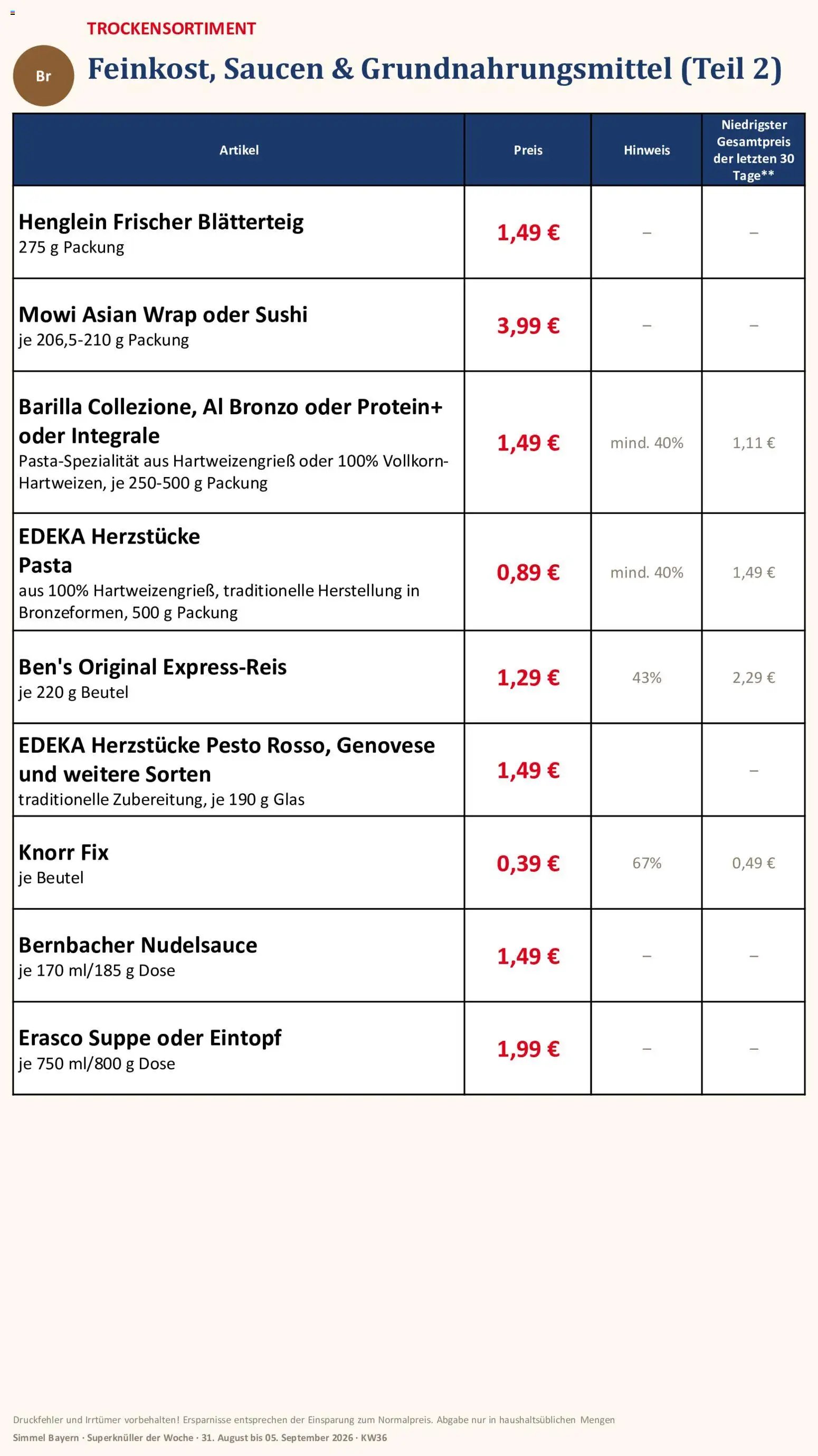 Simmel Bayern