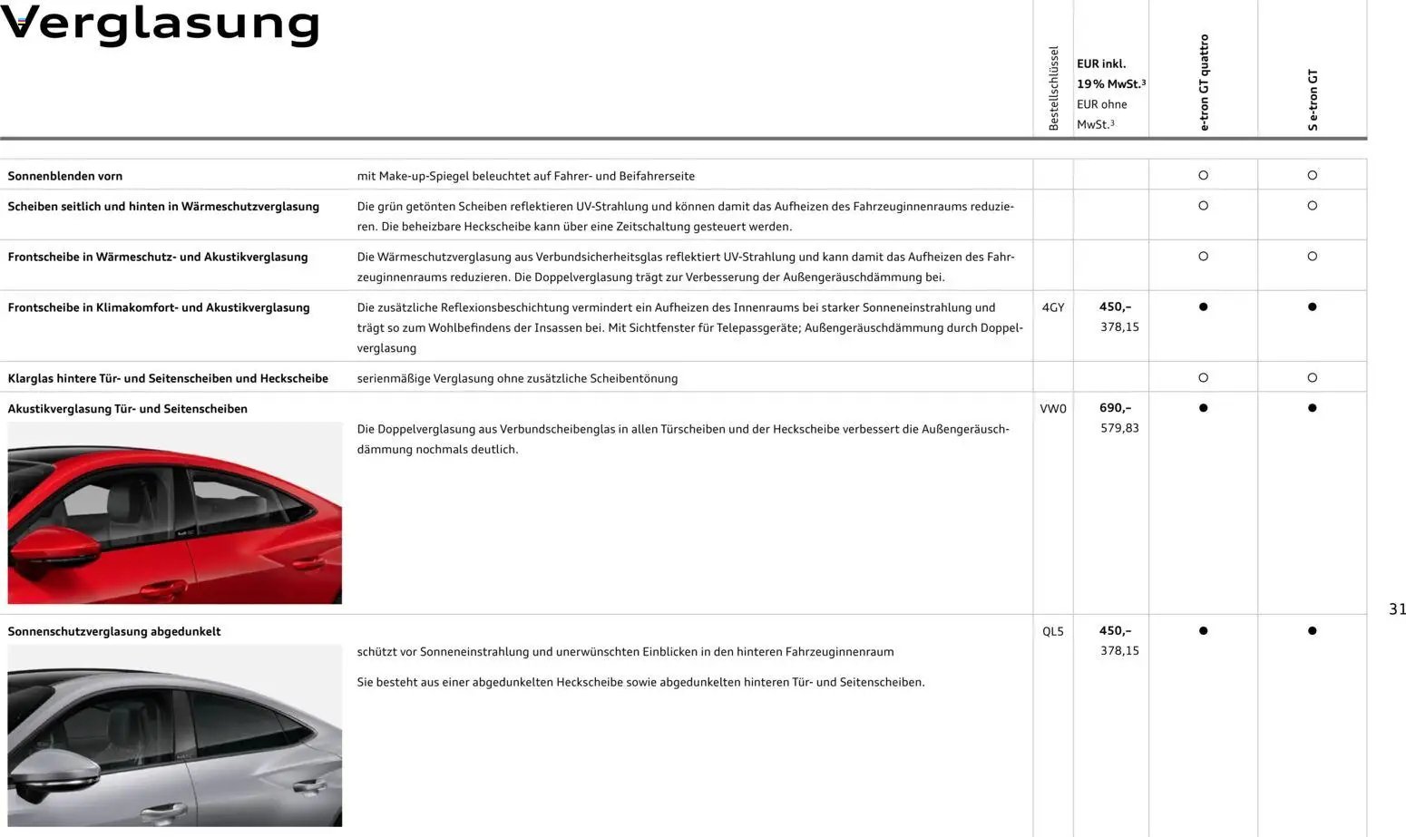 Audi e-tron GT