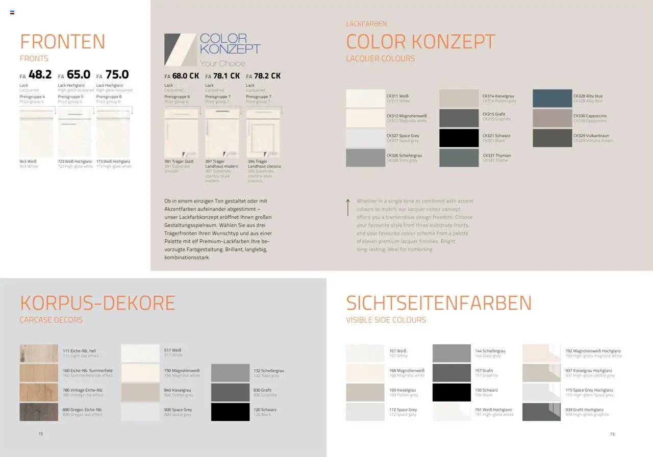 Ostermann Fakta Küchenmagazin