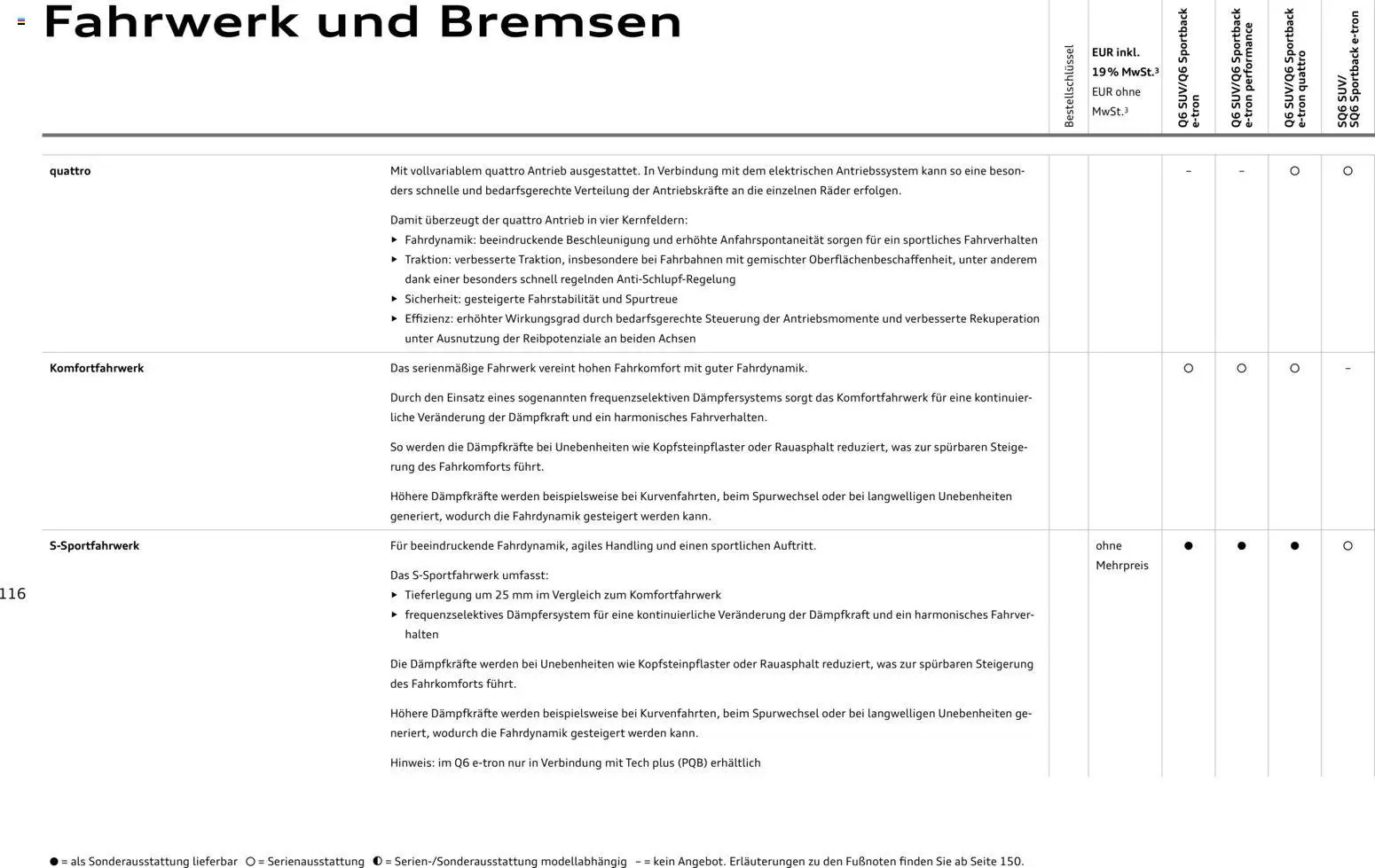 Audi Prospekt 	 (2025-10-28 - 2026-10-28)