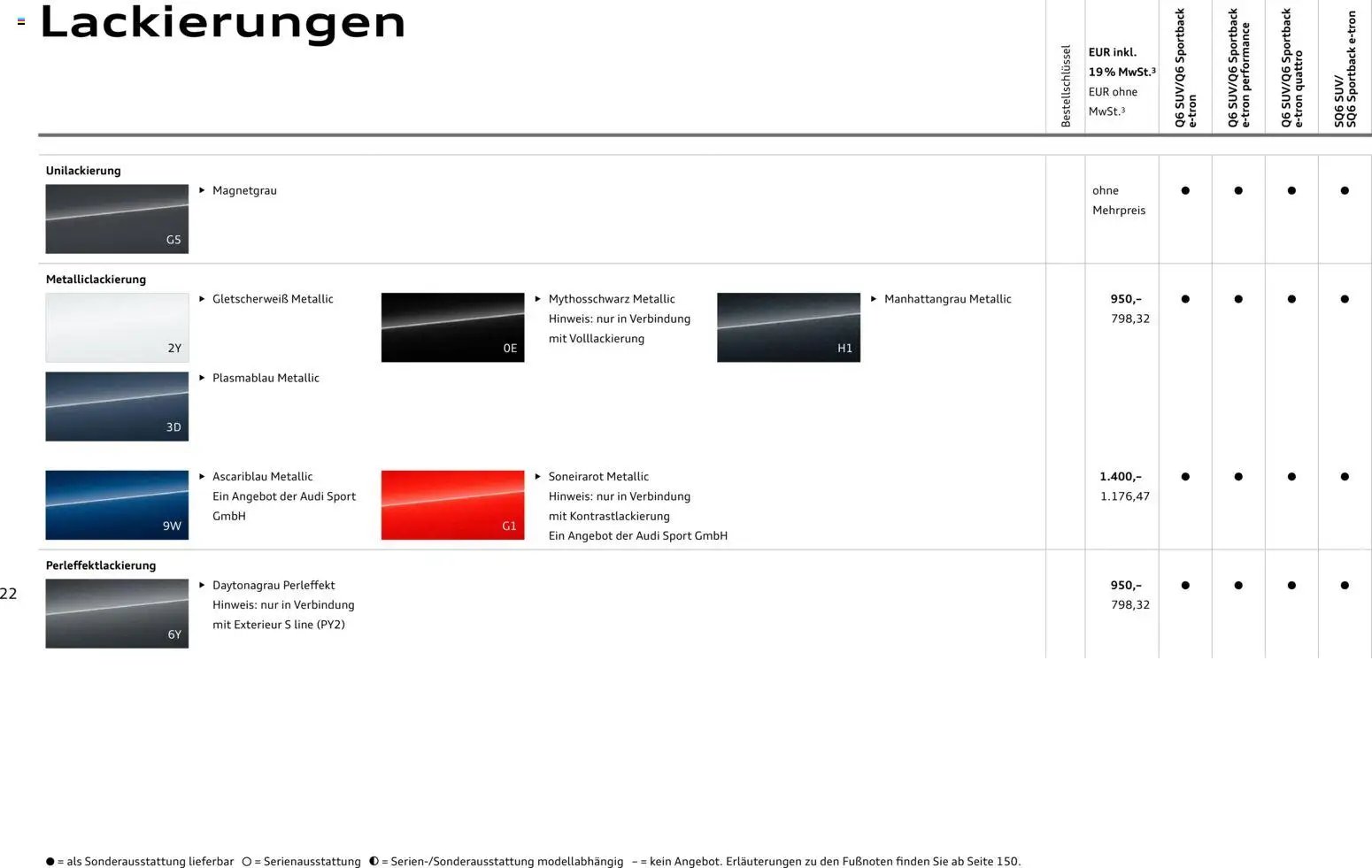 Audi Prospekt 	
