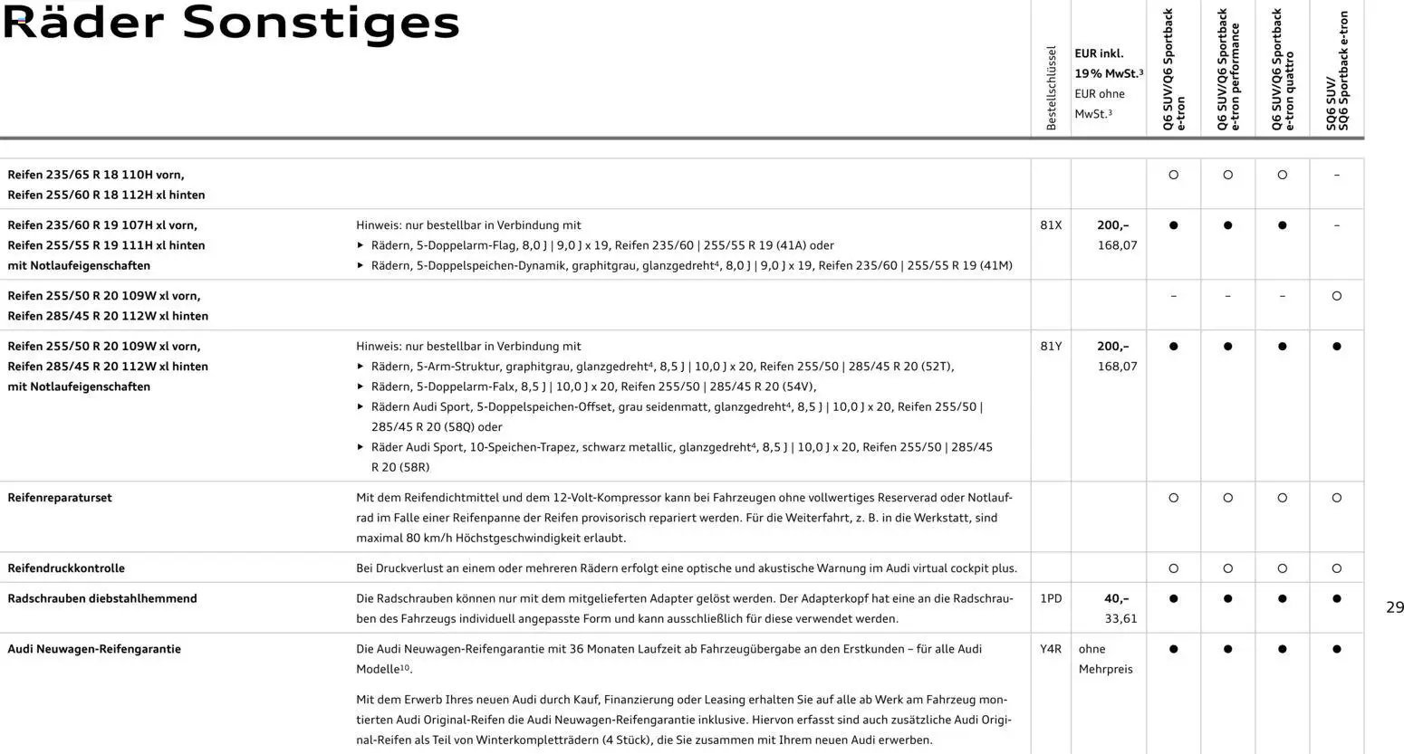 Audi Prospekt 	 (2025-10-28 - 2026-10-28)