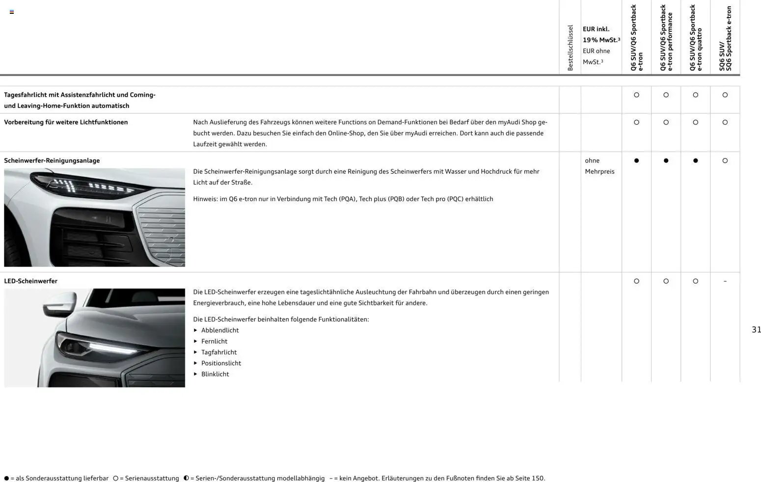 Audi Prospekt 	 (2025-10-28 - 2026-10-28)