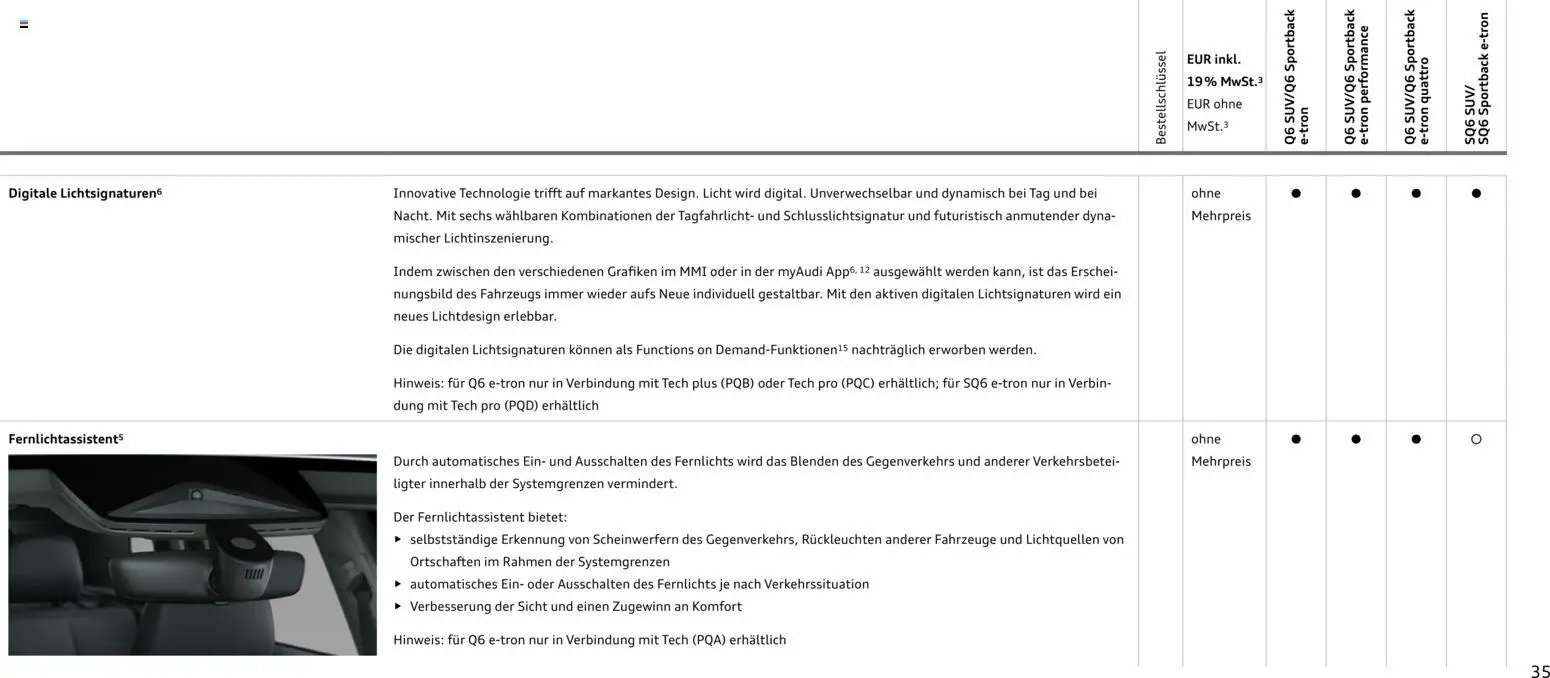 Audi Prospekt 	 (2025-10-28 - 2026-10-28)