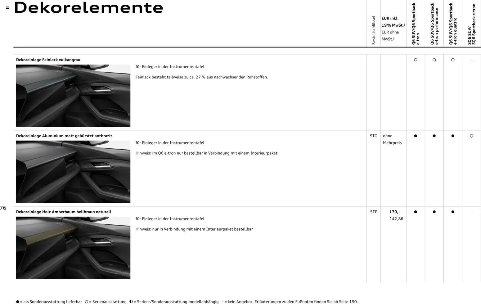 Audi Prospekt 	 (2025-10-28 - 2026-10-28)