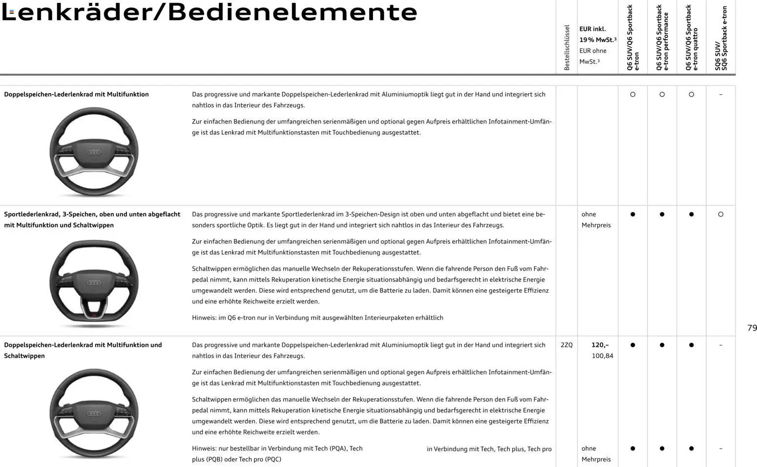 Audi Prospekt 	 (2025-10-28 - 2026-10-28)
