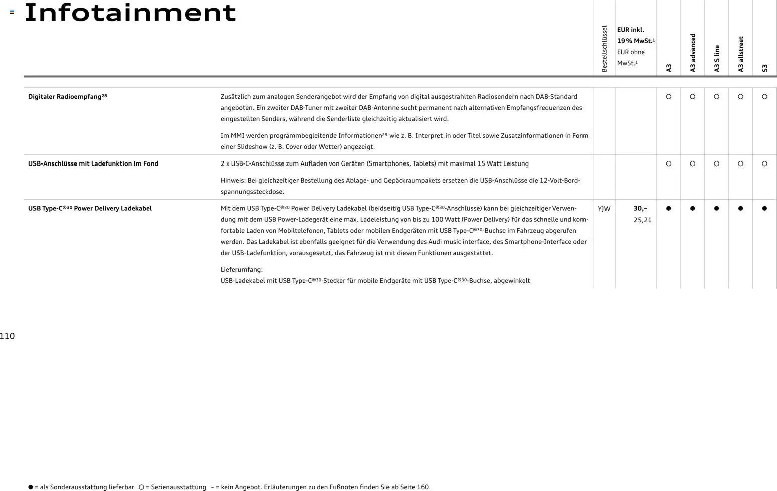 Audi A3 (2025-10-28 - 2026-10-28)