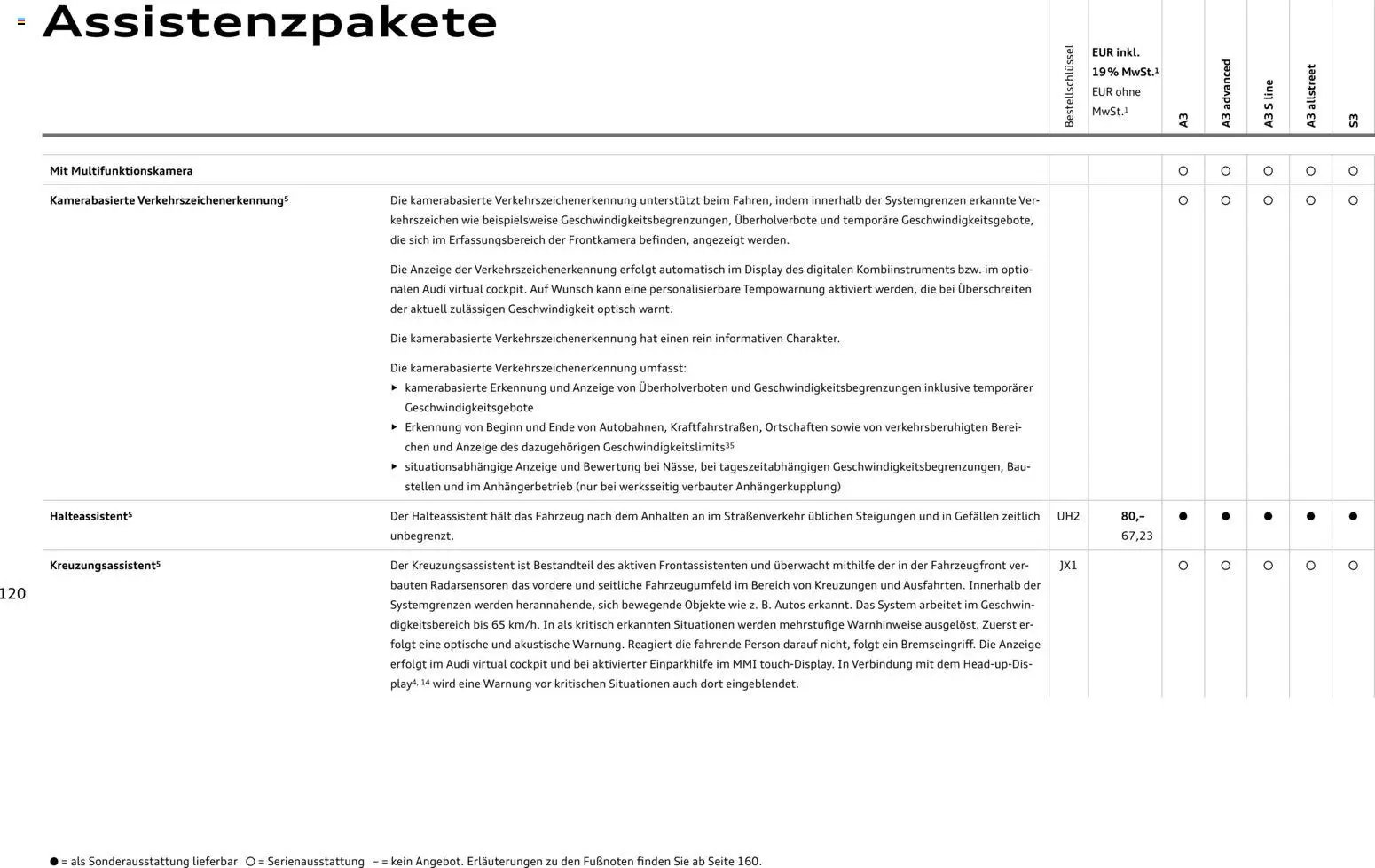 Audi A3 (2025-10-28 - 2026-10-28)