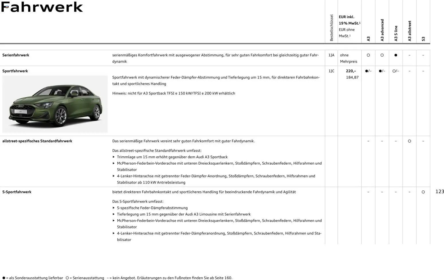 Audi A3 (2025-10-28 - 2026-10-28)