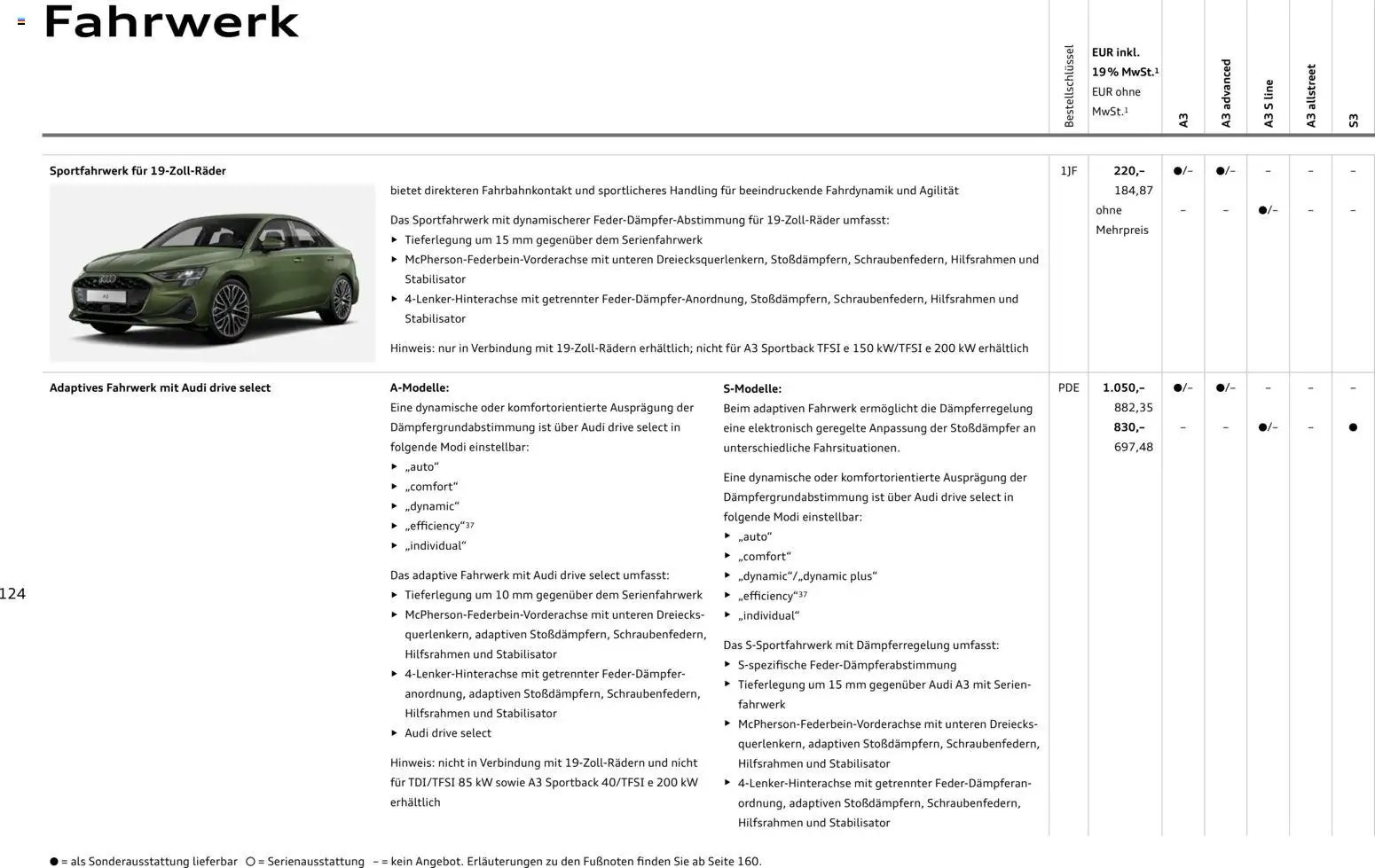 Audi A3 (2025-10-28 - 2026-10-28)