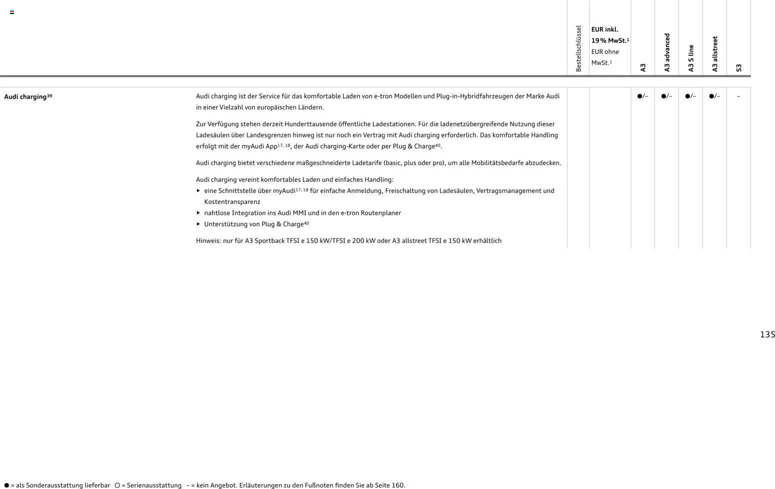 Audi A3 (2025-10-28 - 2026-10-28)