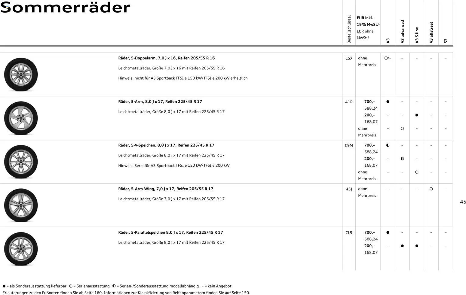 Audi A3 (2025-10-28 - 2026-10-28)