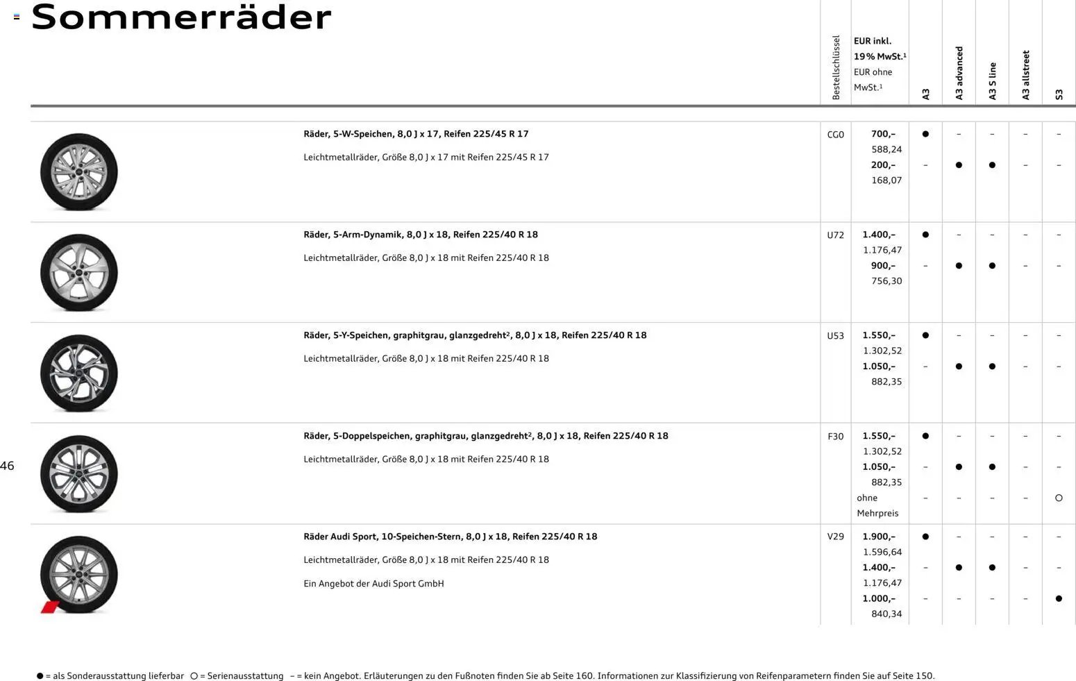 Audi A3 (2025-10-28 - 2026-10-28)
