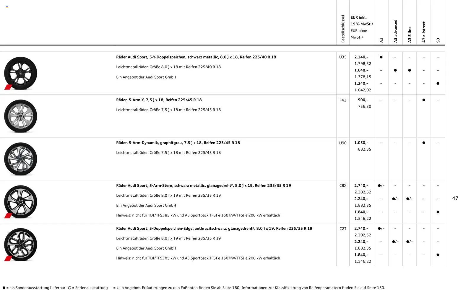 Audi A3 (2025-10-28 - 2026-10-28)