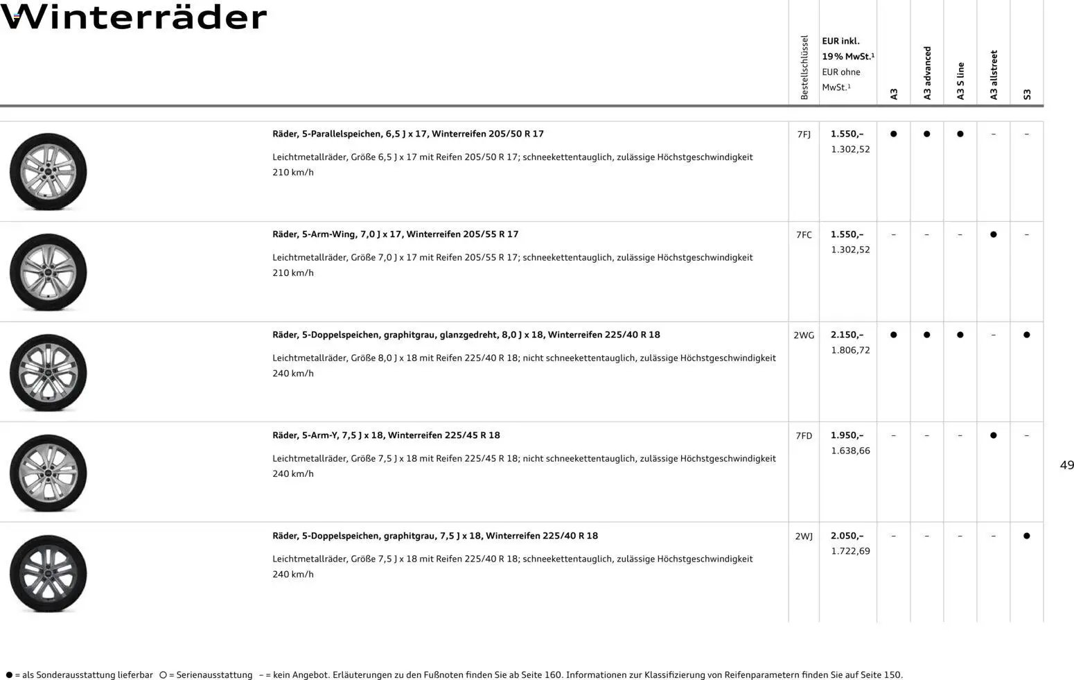 Audi A3 (2025-10-28 - 2026-10-28)