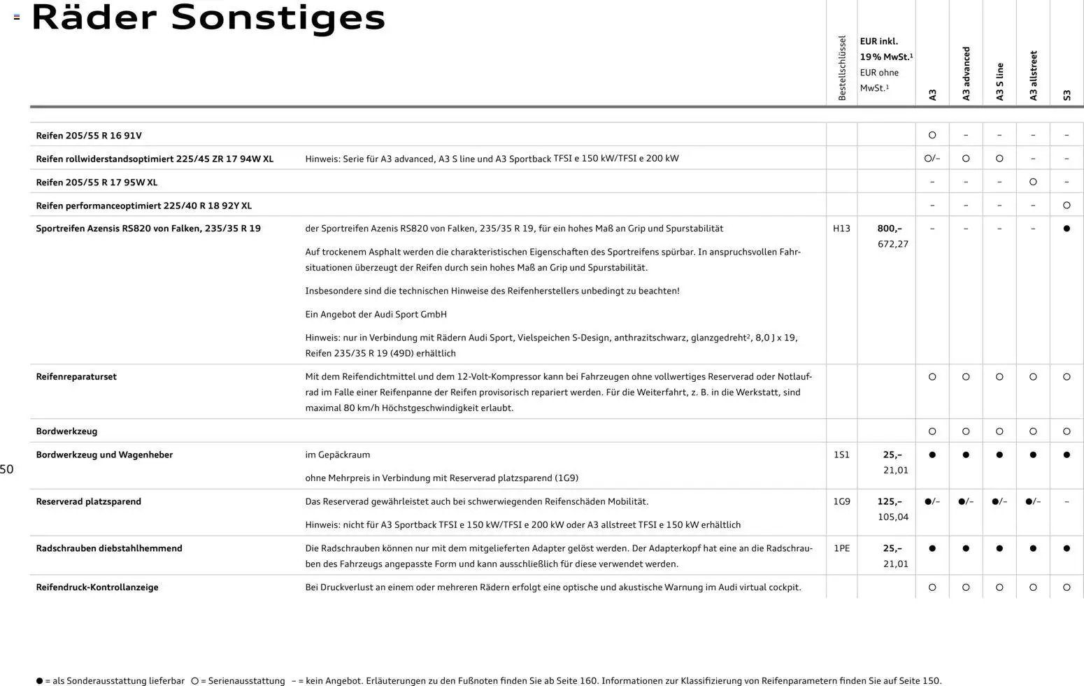 Audi A3 (2025-10-28 - 2026-10-28)