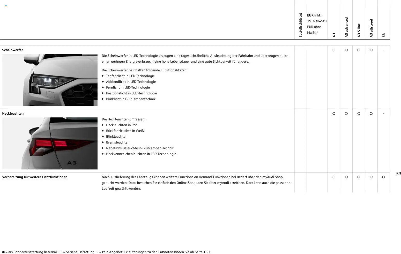 Audi A3 (2025-10-28 - 2026-10-28)