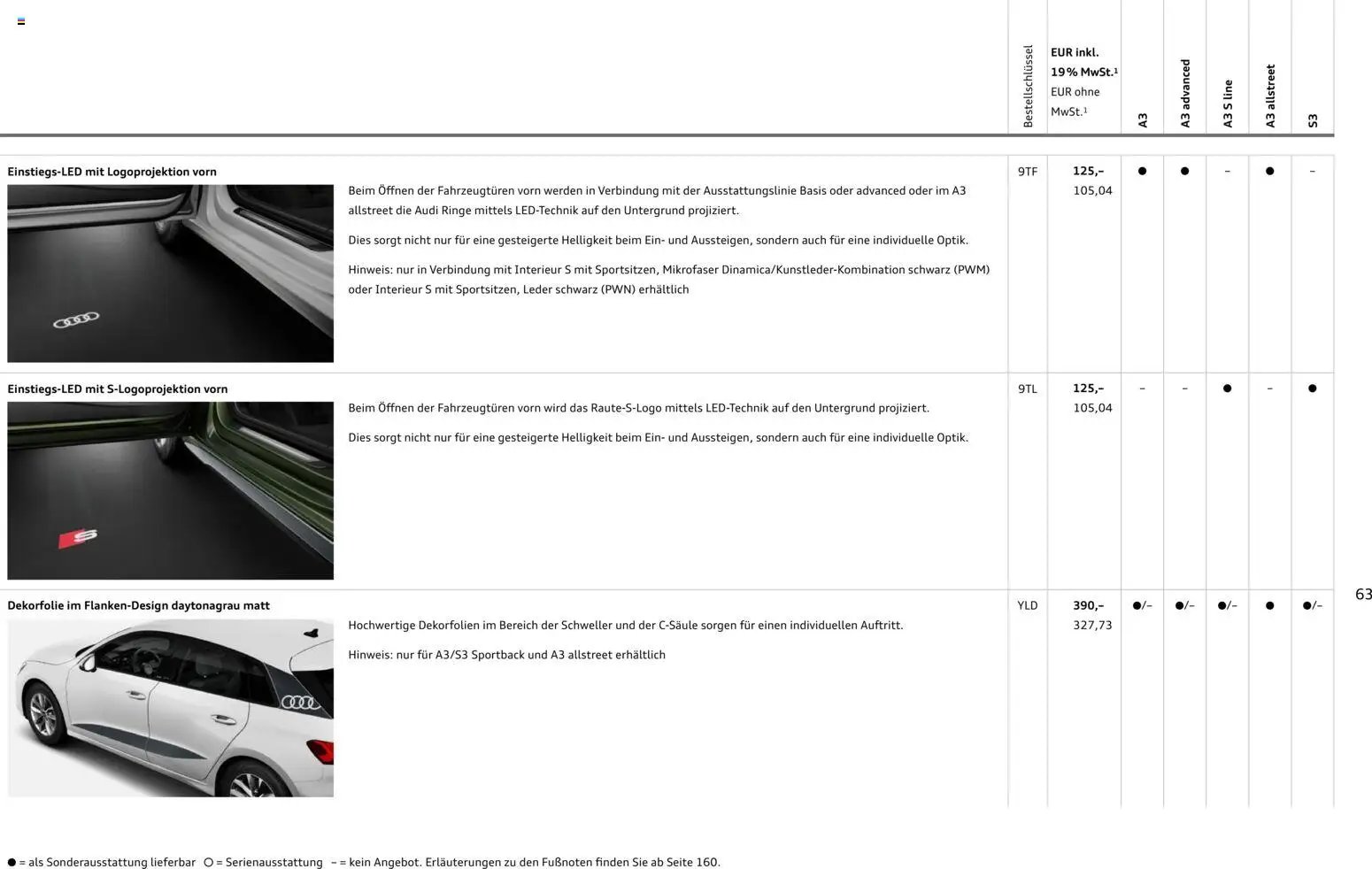 Audi A3 (2025-10-28 - 2026-10-28)