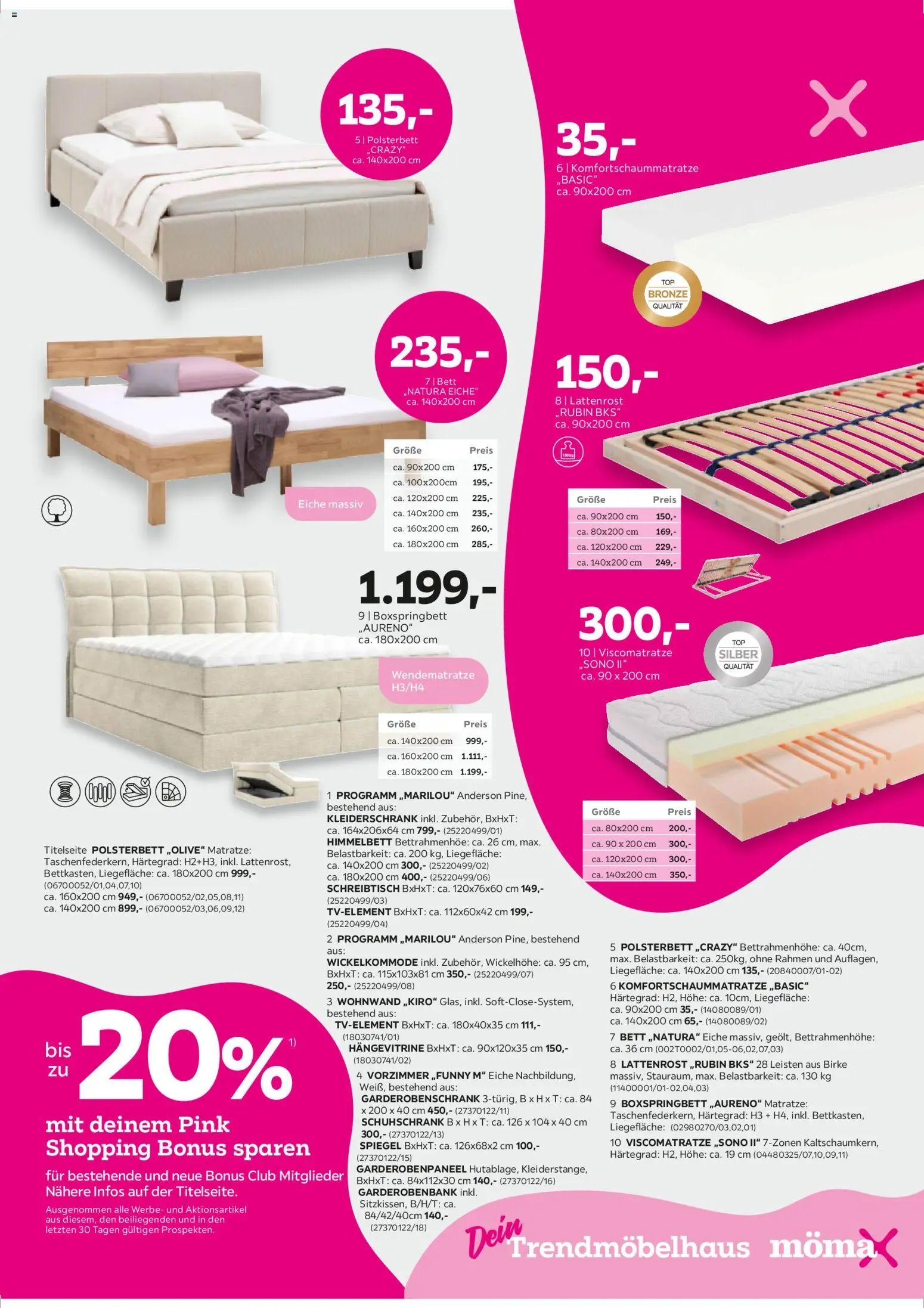 Mömax Pink Shopping