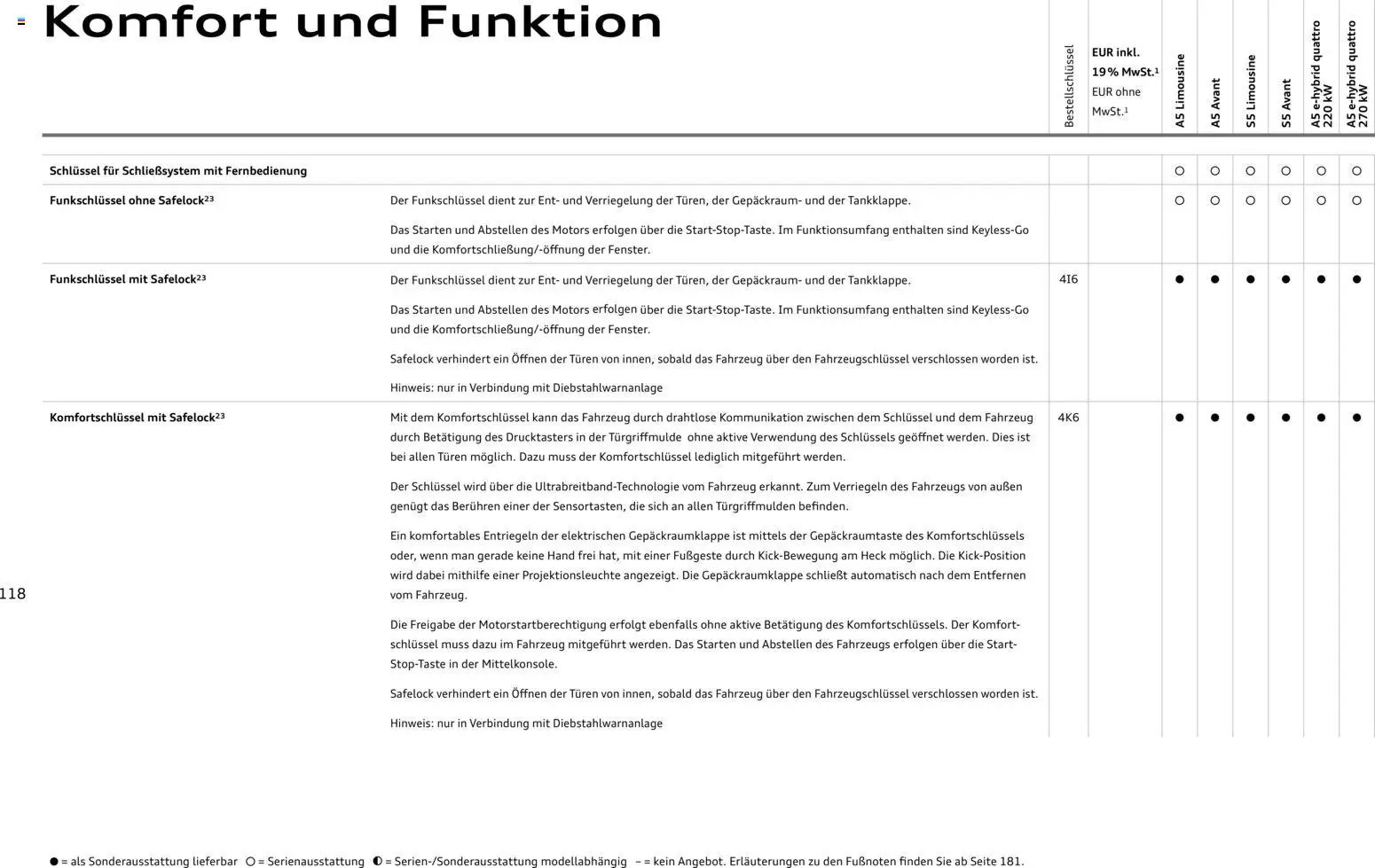 Audi A5 (2025-10-28 - 2026-10-28)