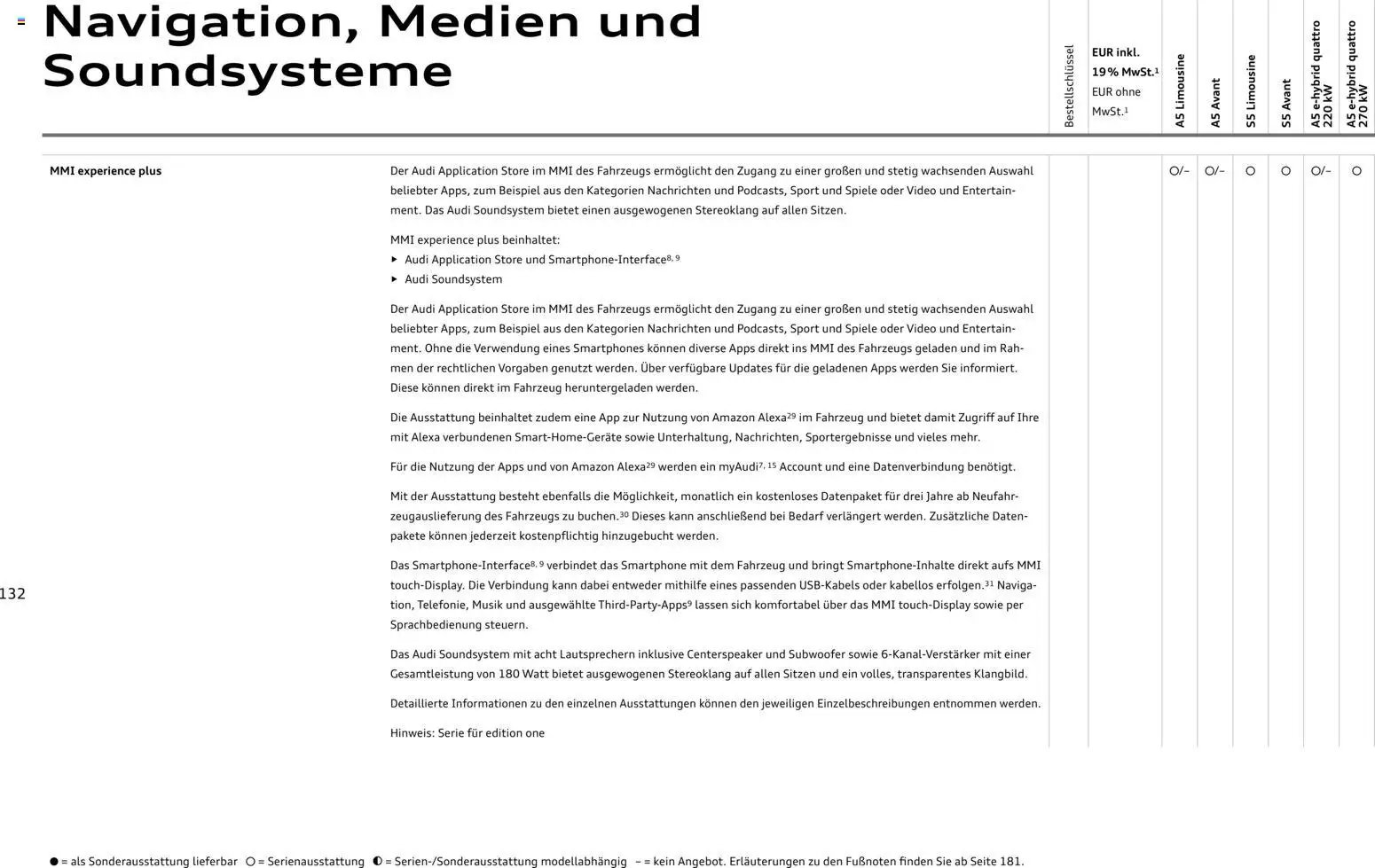 Audi A5 (2025-10-28 - 2026-10-28)