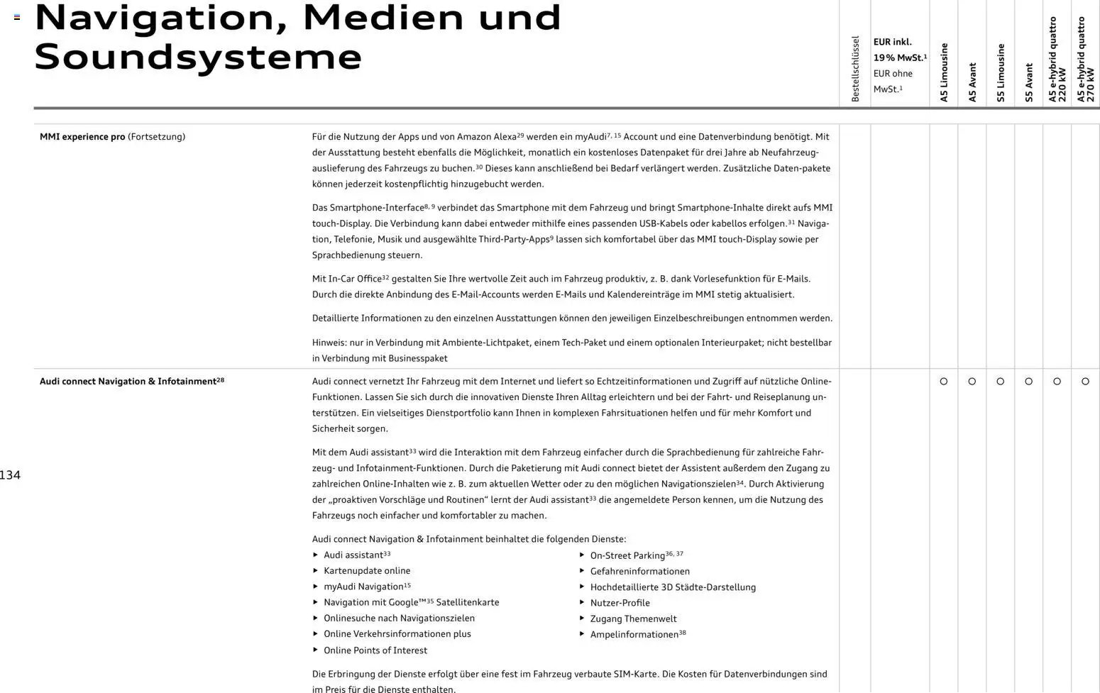 Audi A5 (2025-10-28 - 2026-10-28)