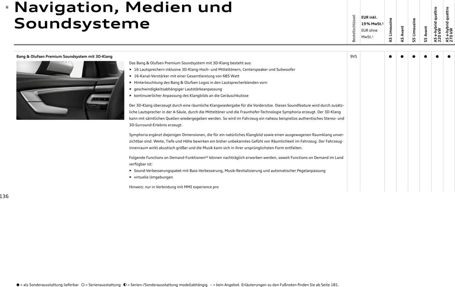 Audi A5 (2025-10-28 - 2026-10-28)