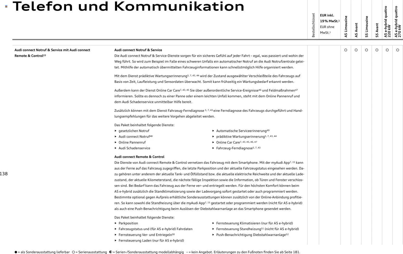 Audi A5 (2025-10-28 - 2026-10-28)