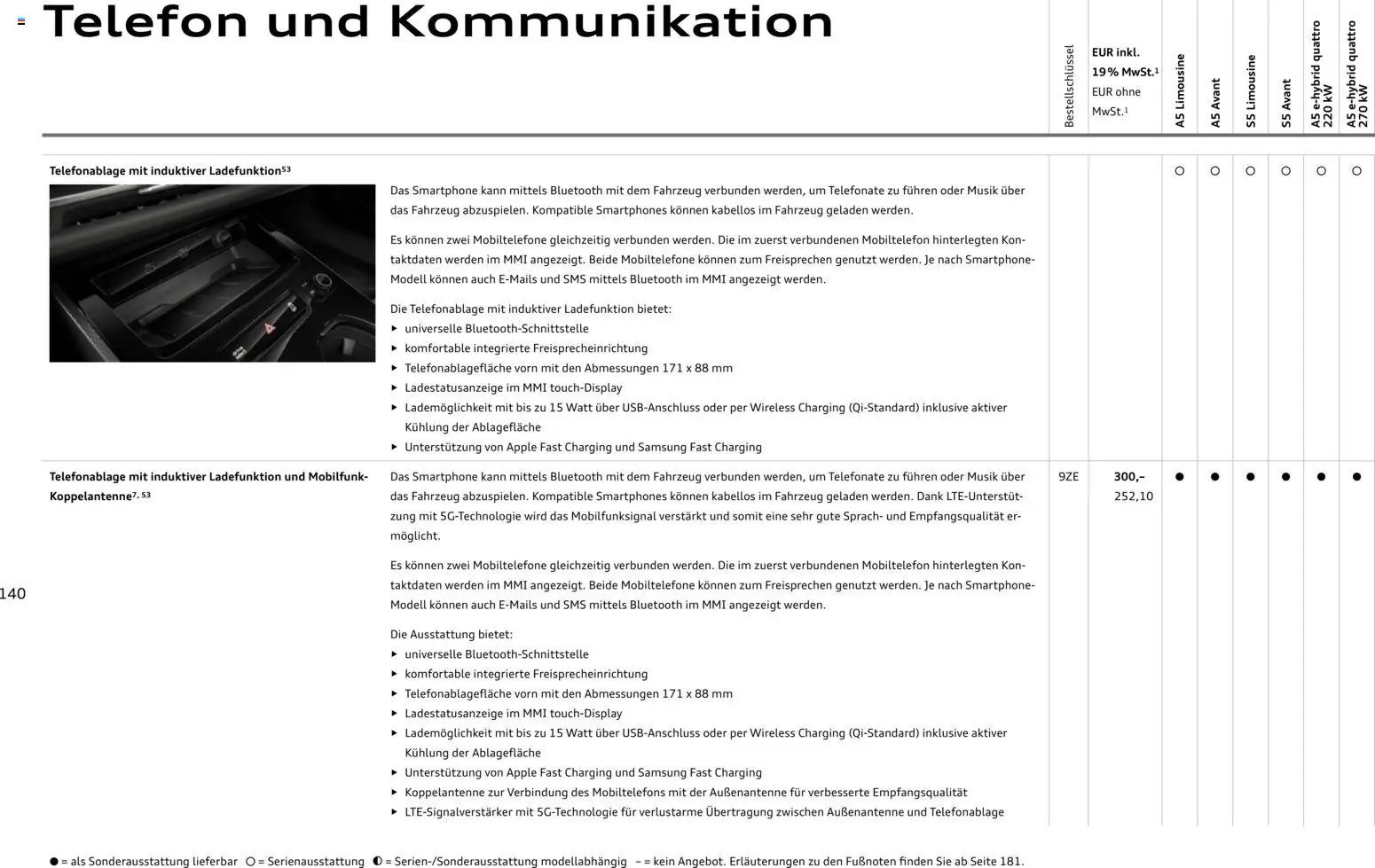 Audi A5 (2025-10-28 - 2026-10-28)