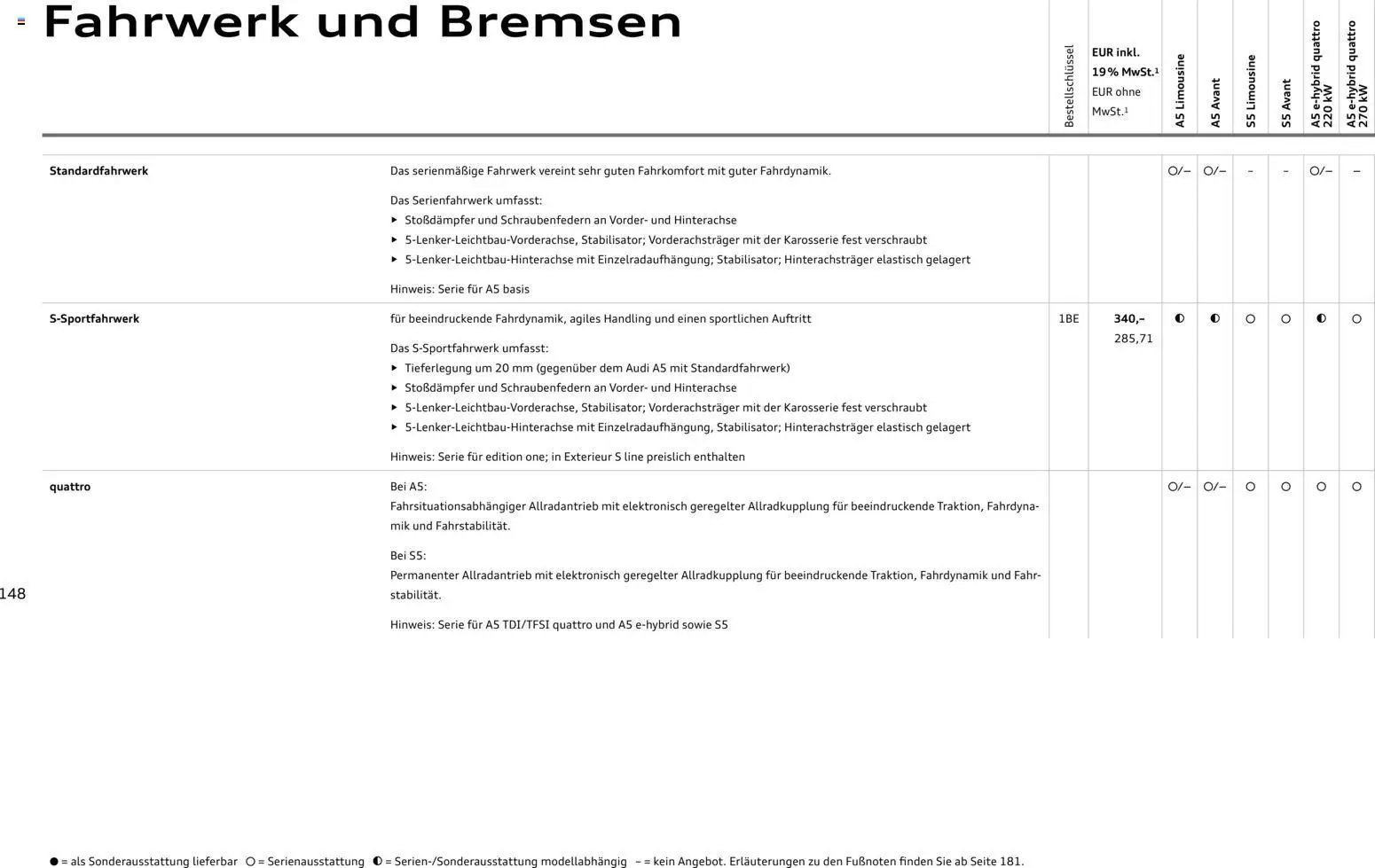 Audi A5 (2025-10-28 - 2026-10-28)
