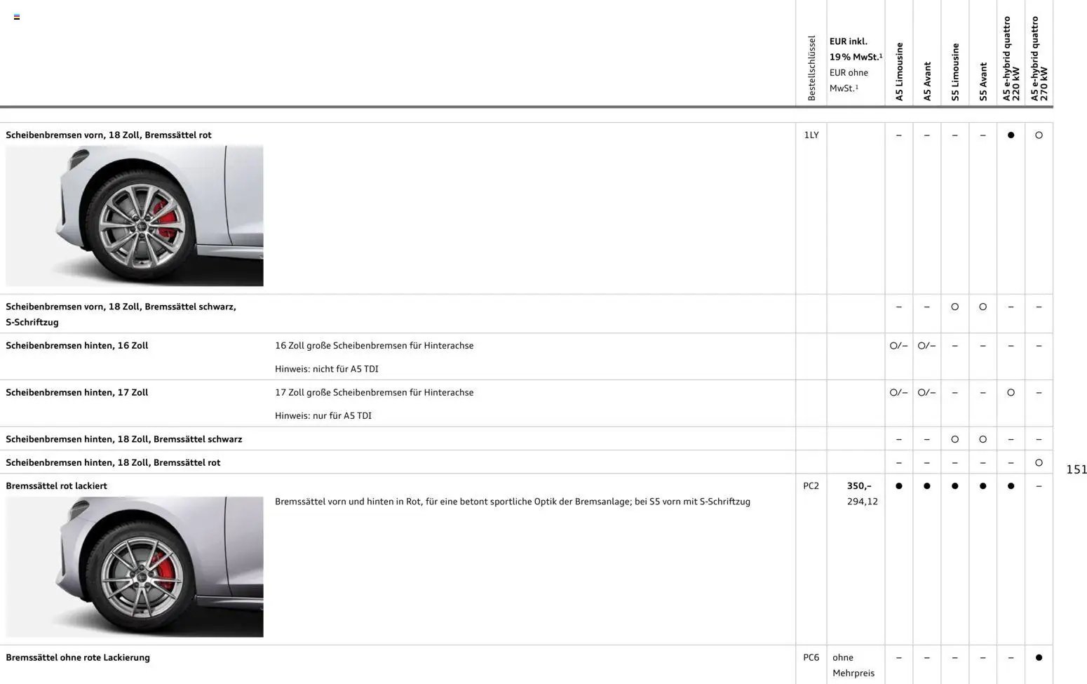 Audi A5 (2025-10-28 - 2026-10-28)