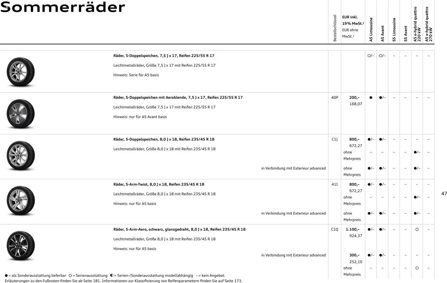 Audi A5 (2025-10-28 - 2026-10-28)