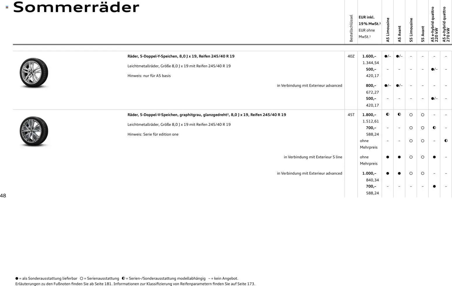 Audi A5 (2025-10-28 - 2026-10-28)