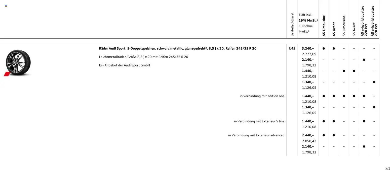 Audi A5 (2025-10-28 - 2026-10-28)